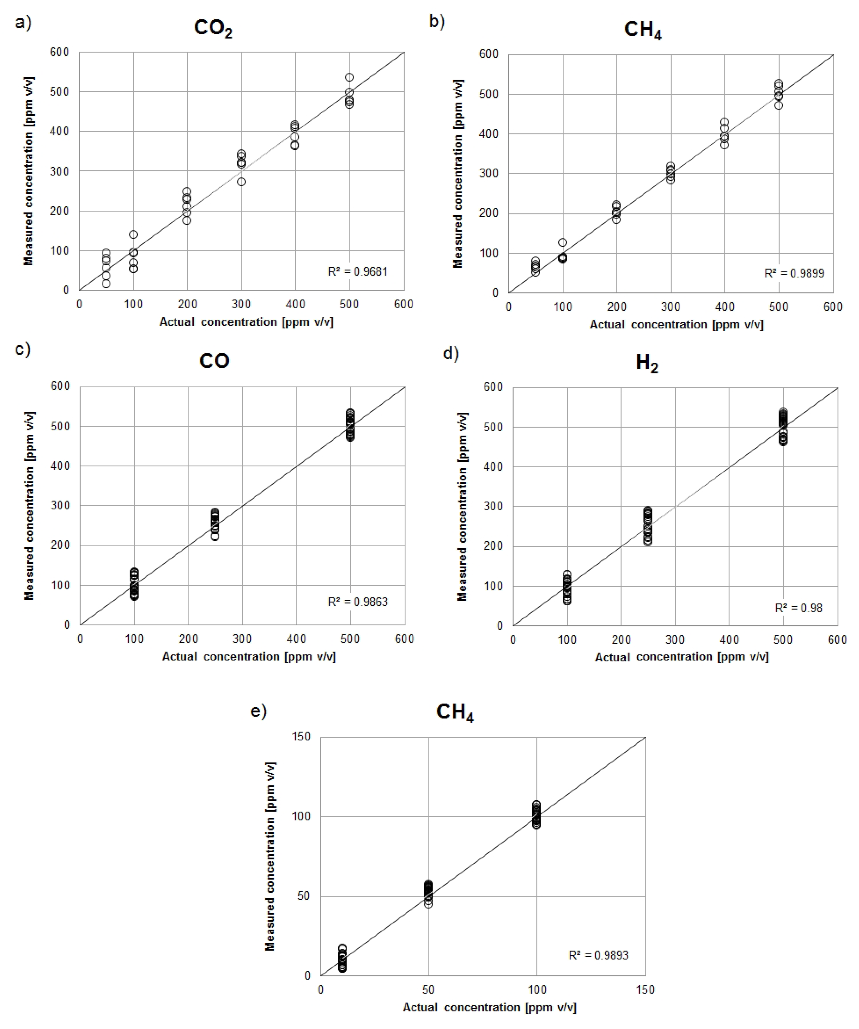 Sensors 21 04983 g005