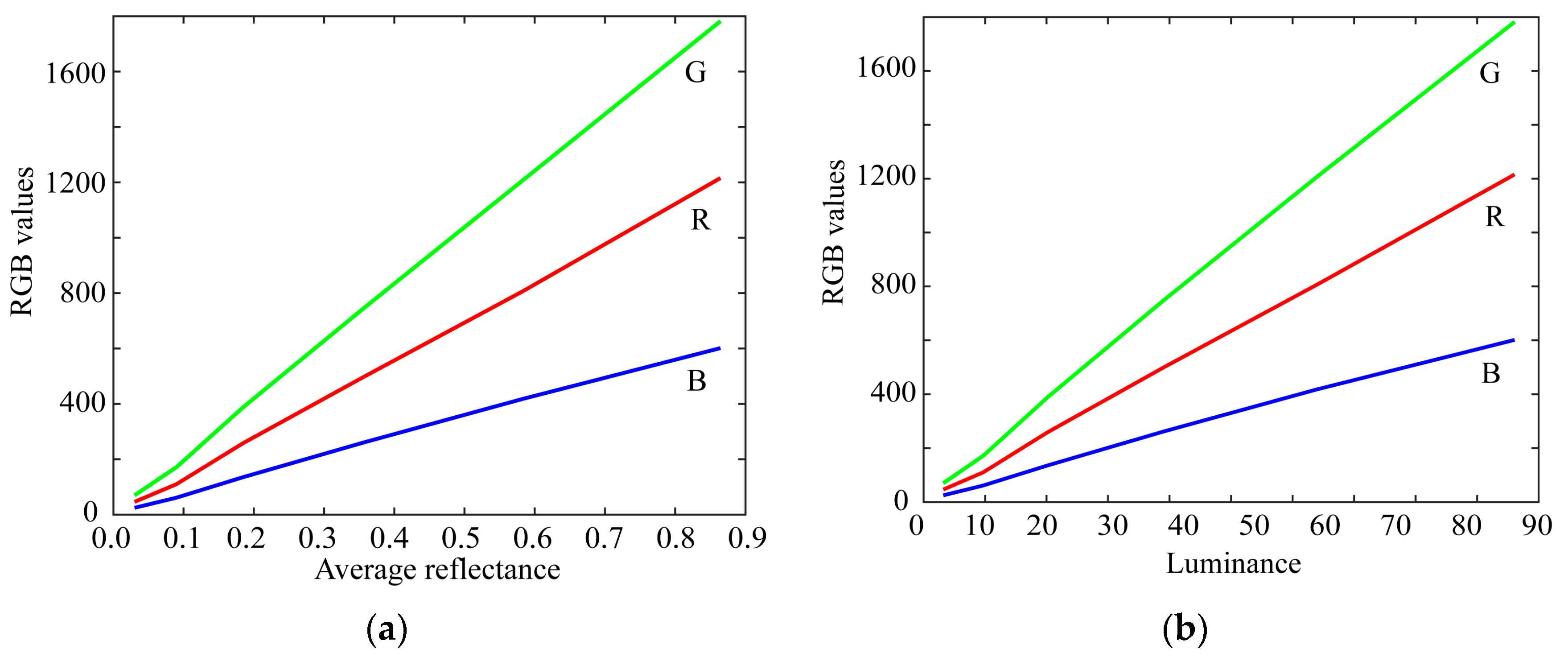 Sensors 21 04985 g001
