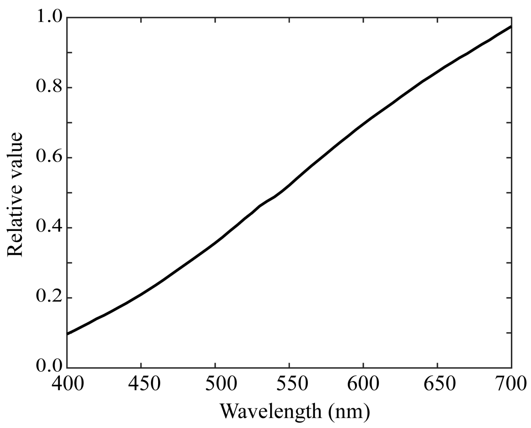 Sensors 21 04985 g011