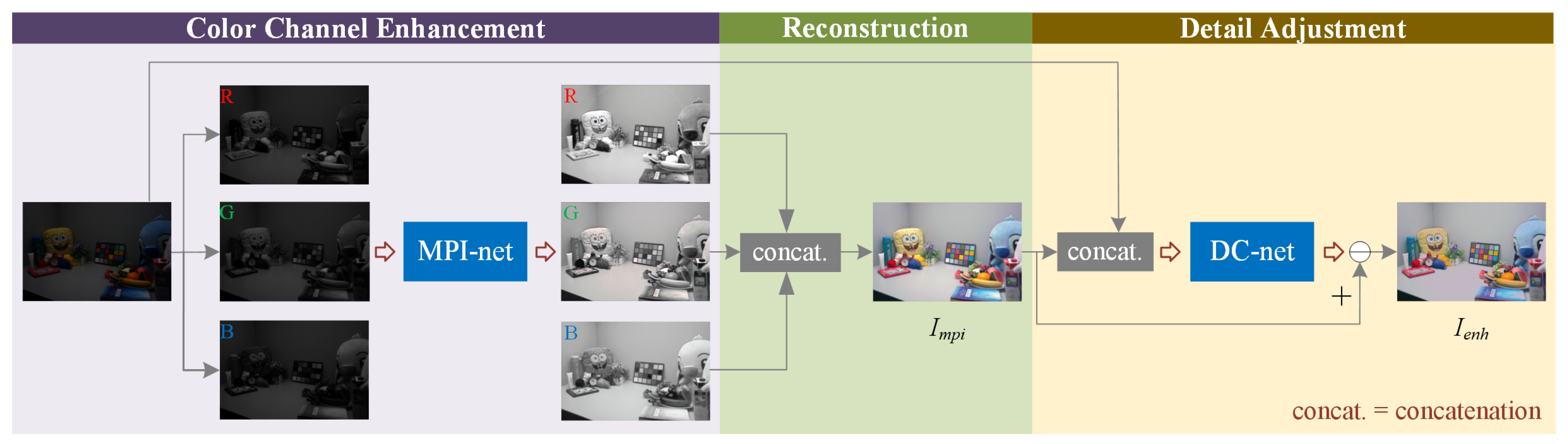 sensors-free-full-text-low-light-image-enhancement-based-on-multi