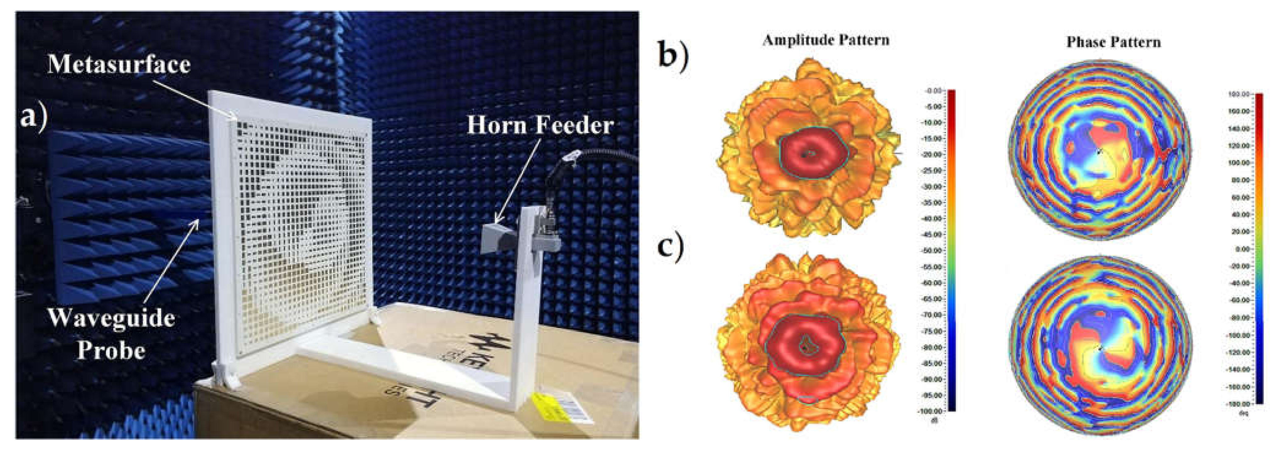 Sensors 21 04988 g005