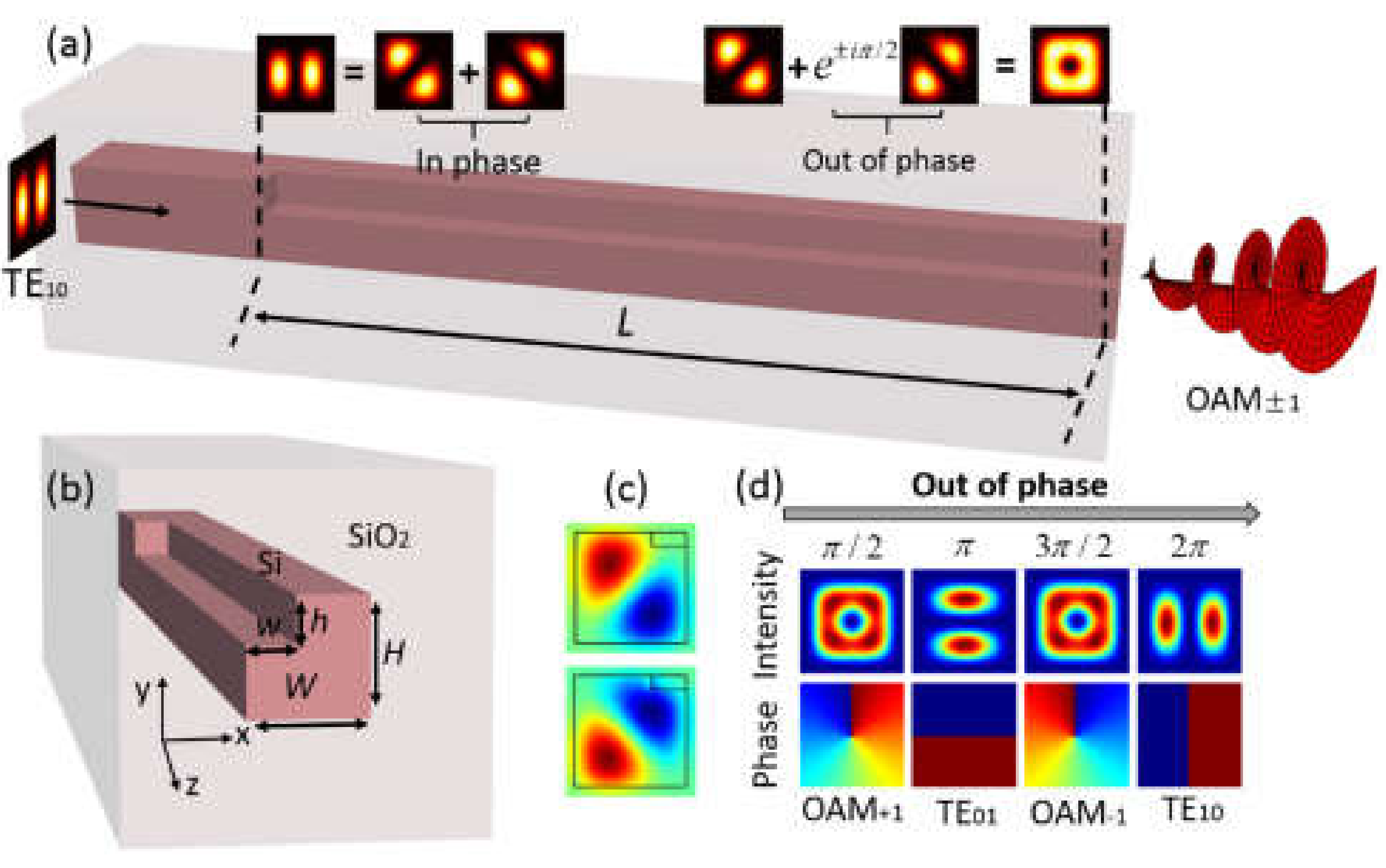 Sensors 21 04988 g014