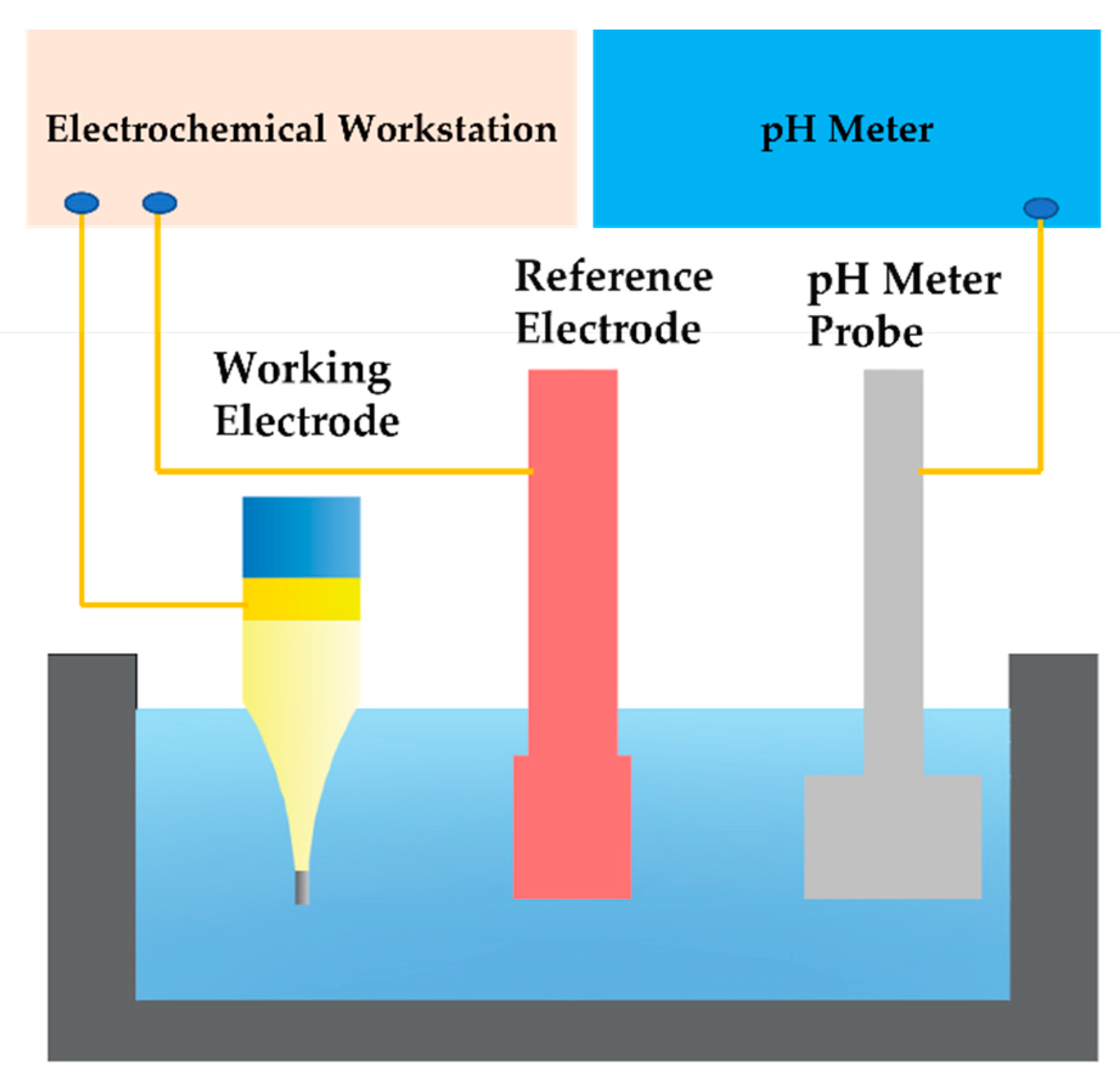 Sensors 21 04996 g002