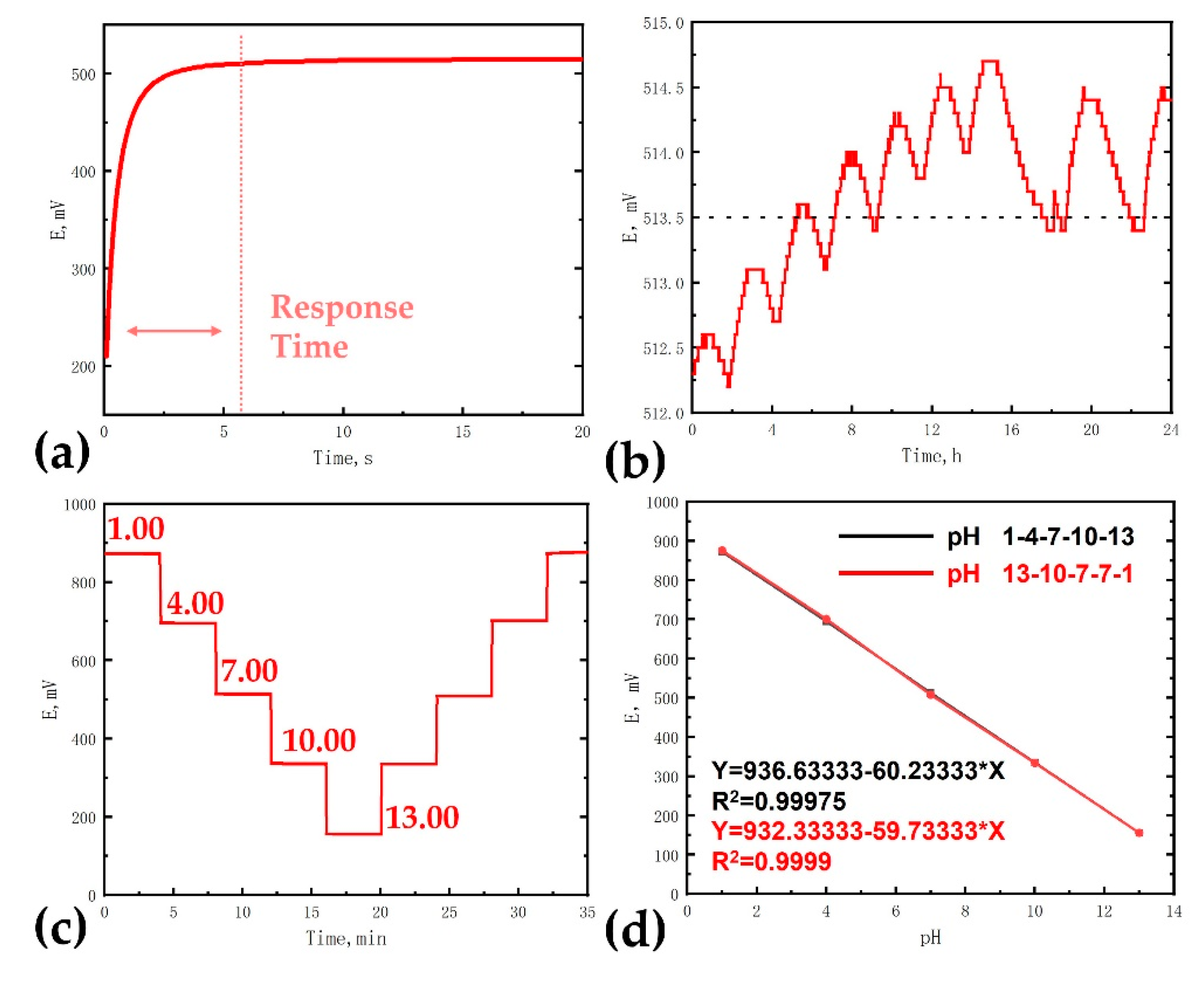 Sensors 21 04996 g008
