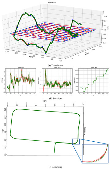 Sensors, Free Full-Text