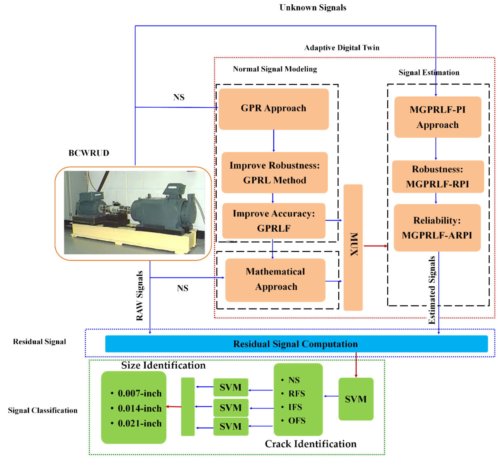 Sensors 21 05009 g002