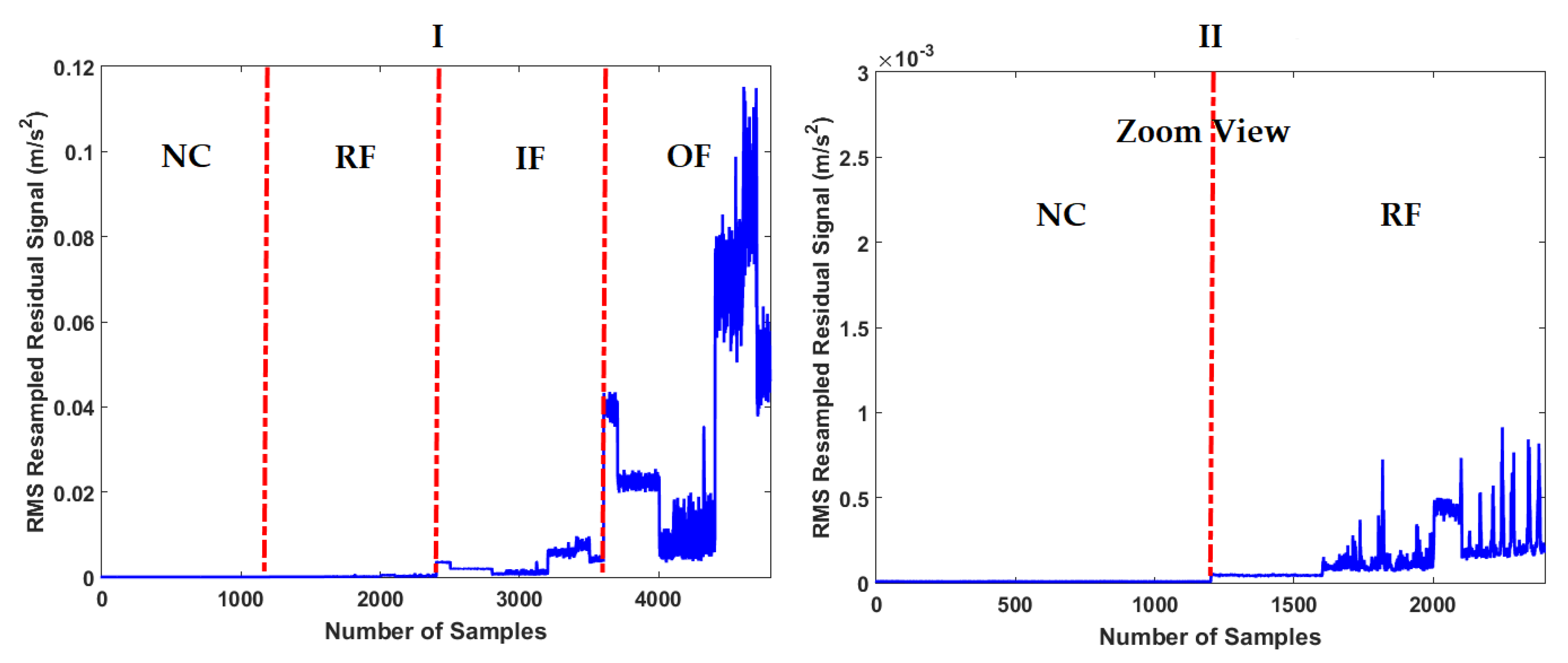 Sensors 21 05009 g006
