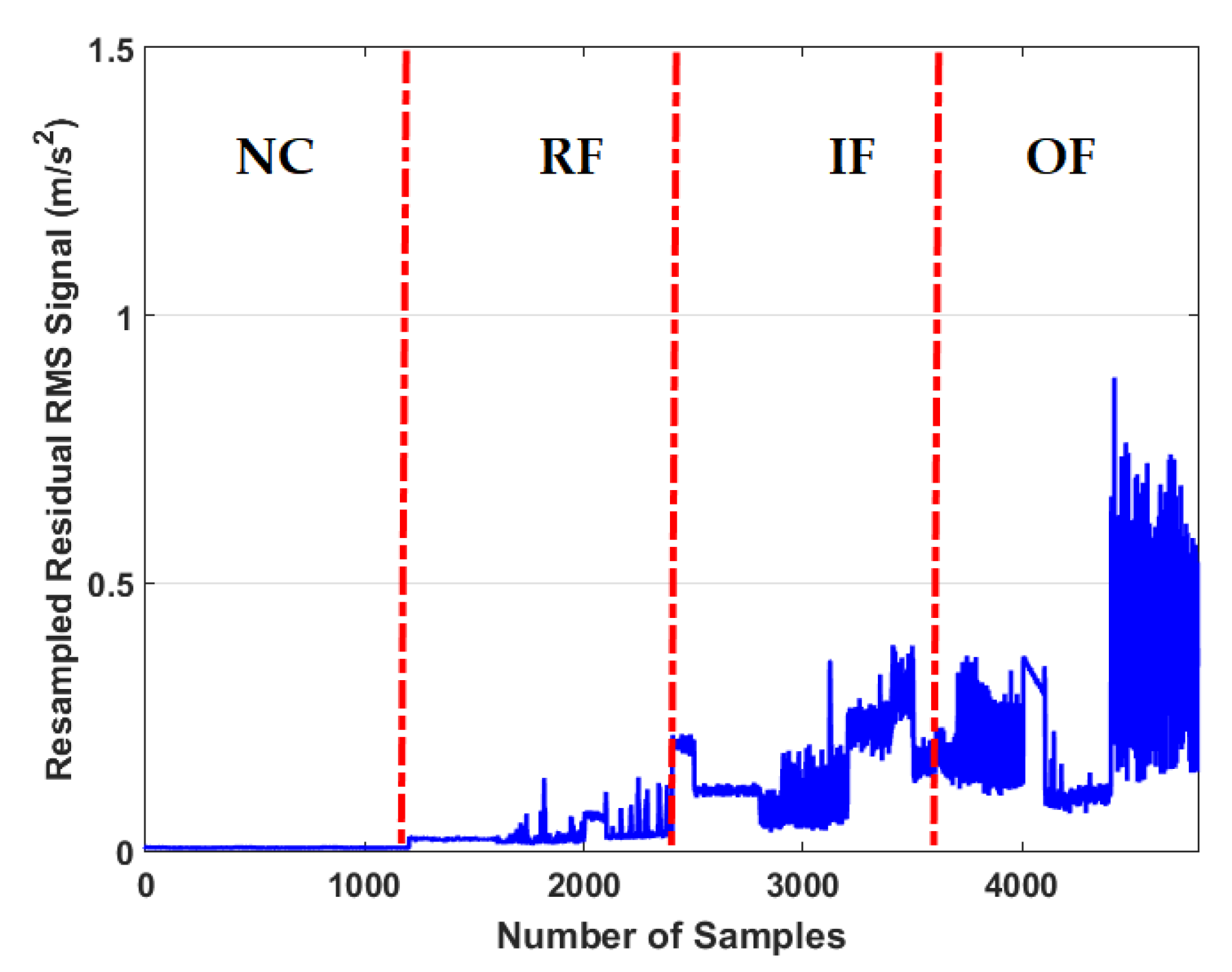 Sensors 21 05009 g010