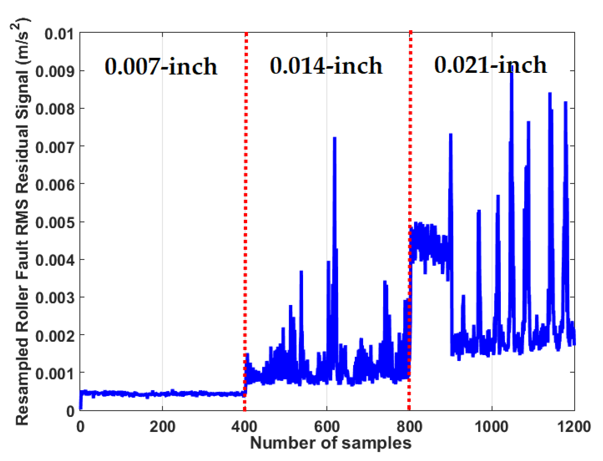 Sensors 21 05009 g013