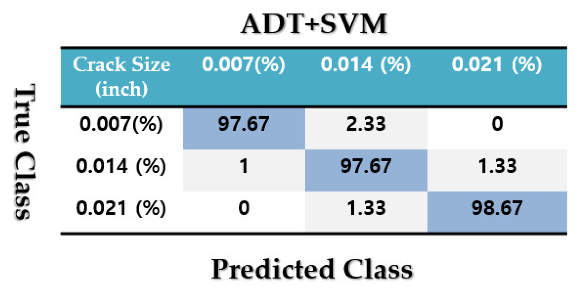 Sensors 21 05009 g016