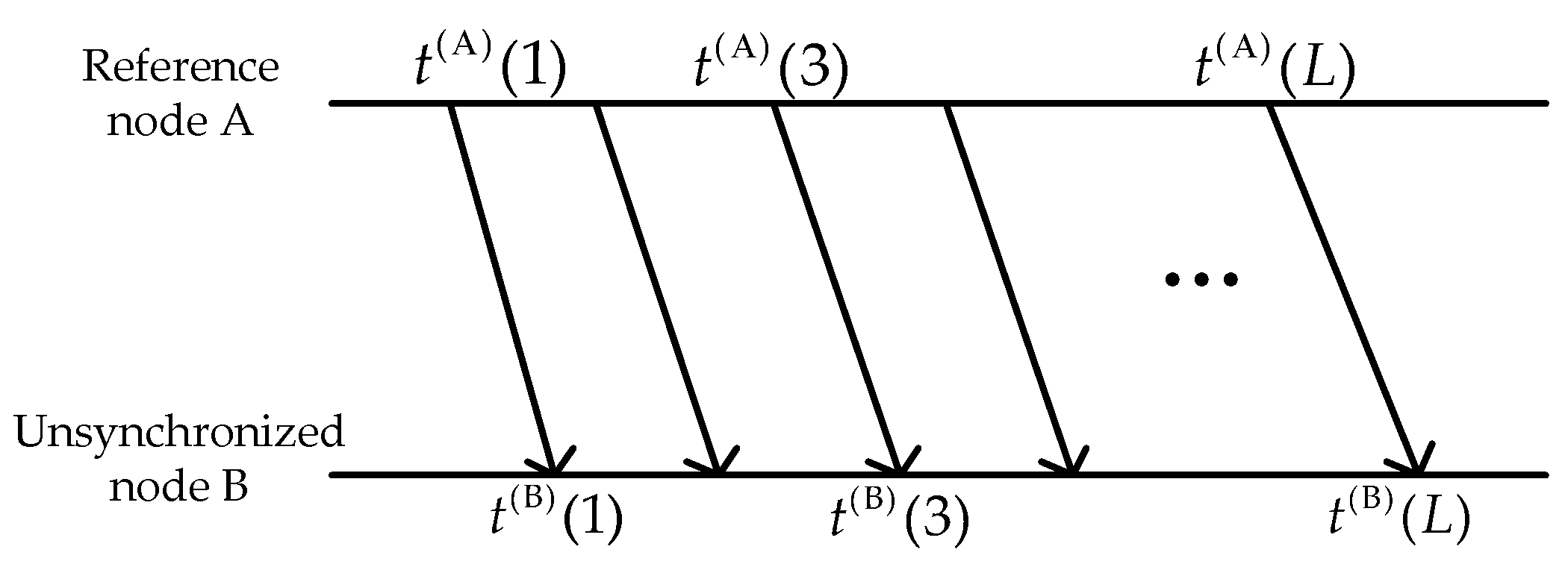 Sensors 21 05018 g002