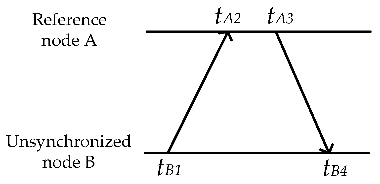 Sensors 21 05018 g003