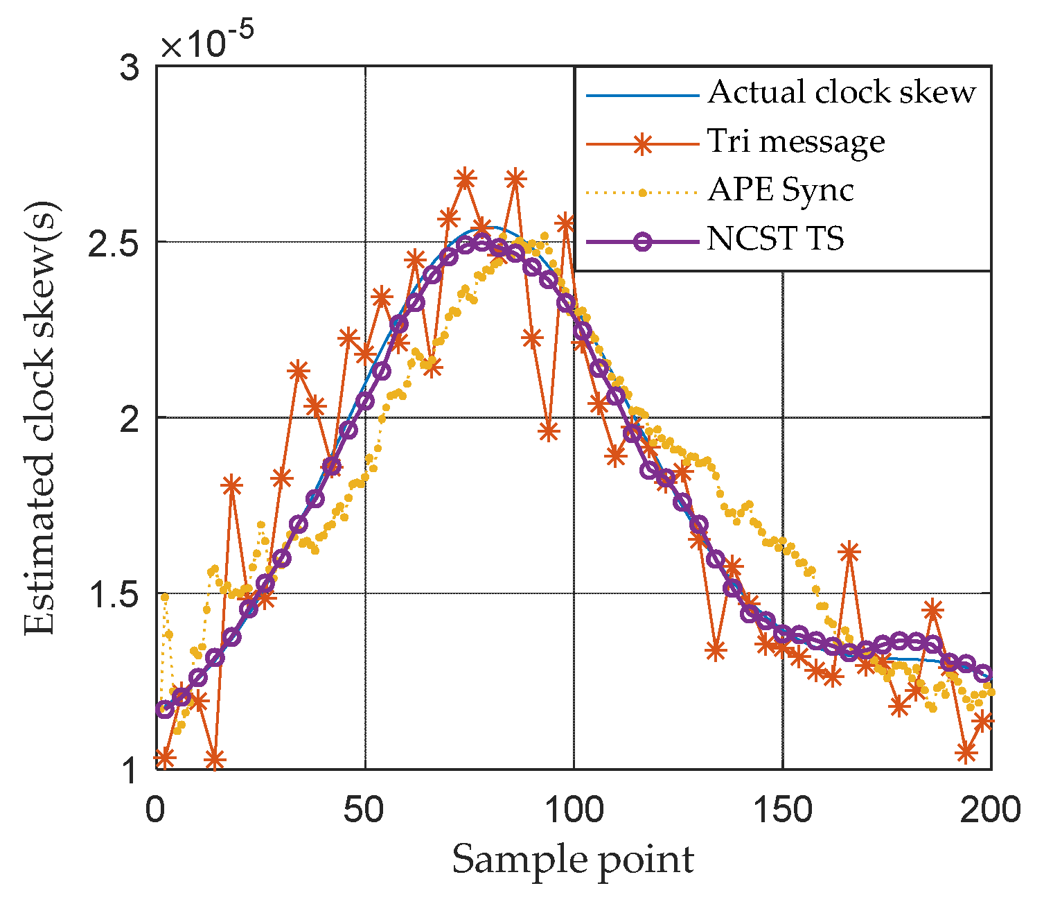Sensors 21 05018 g005