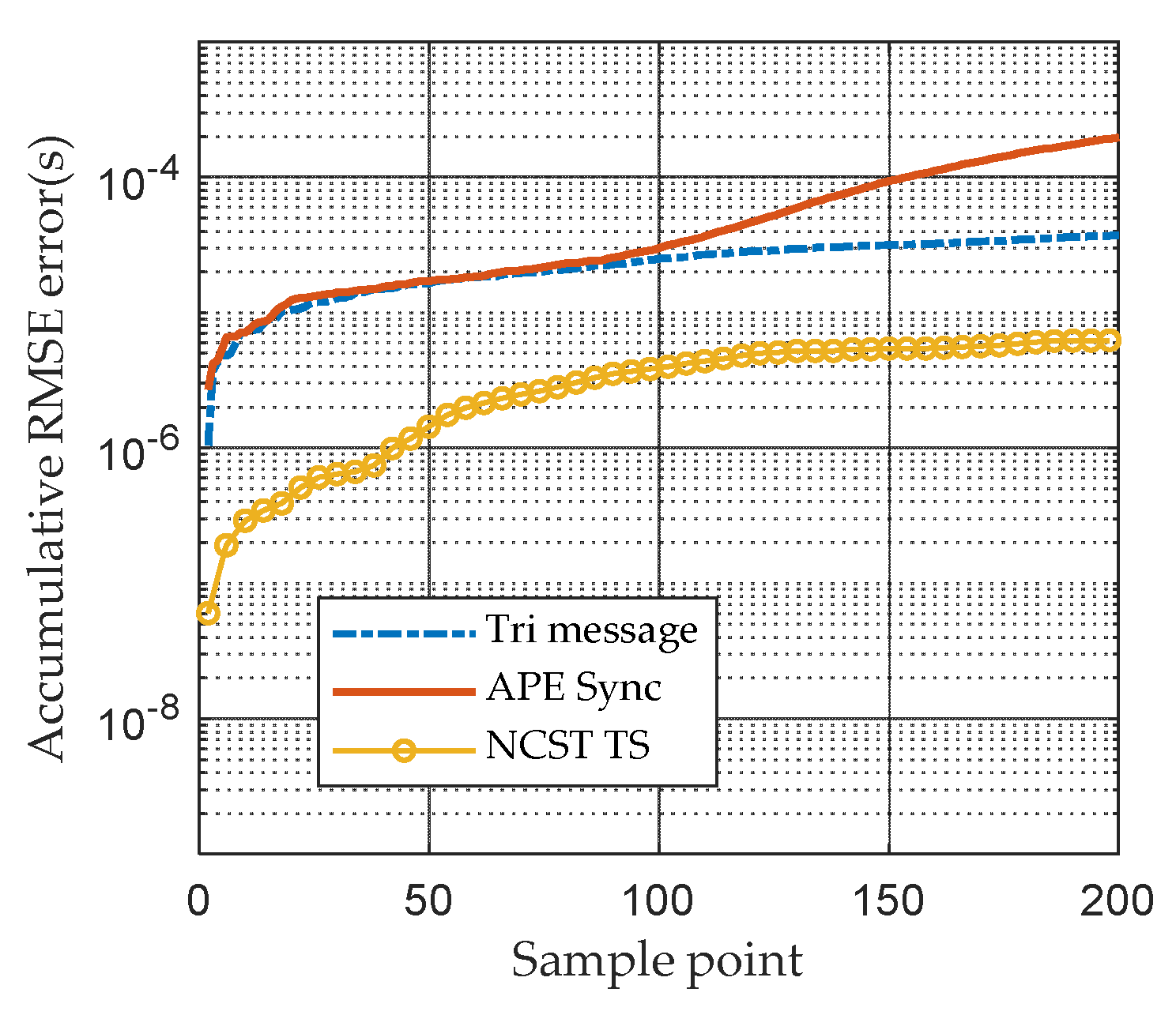 Sensors 21 05018 g006