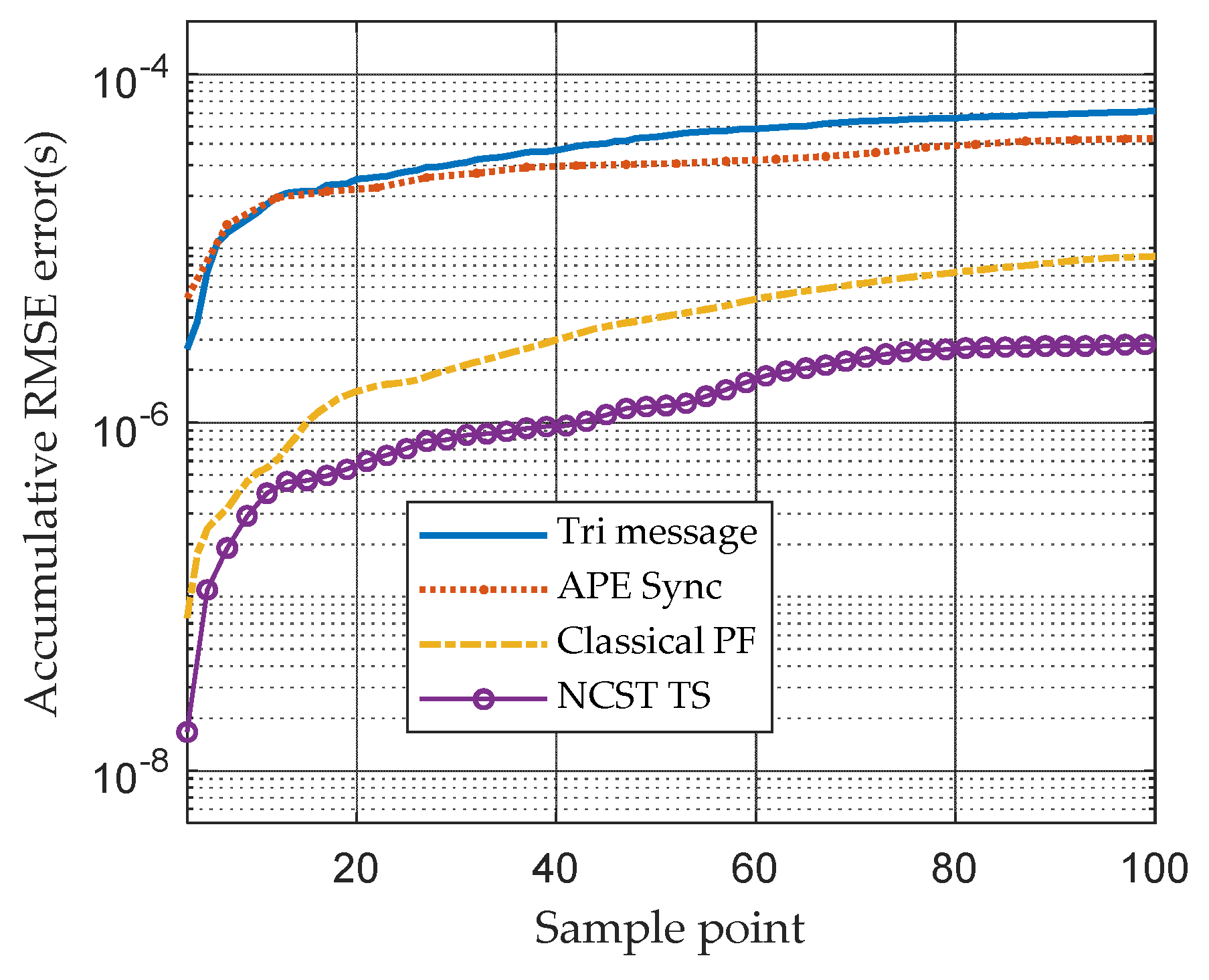 Sensors 21 05018 g008