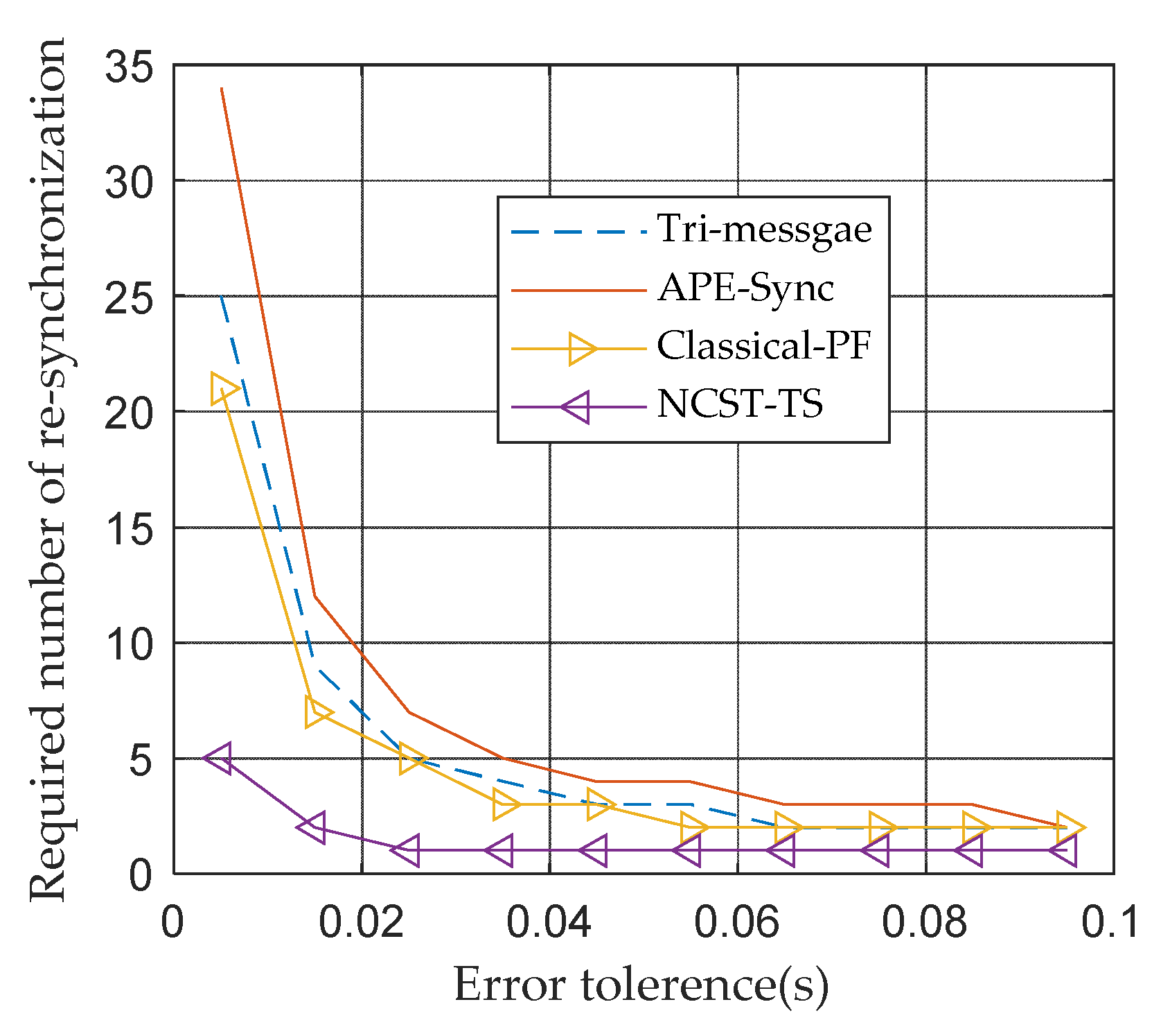 Sensors 21 05018 g009