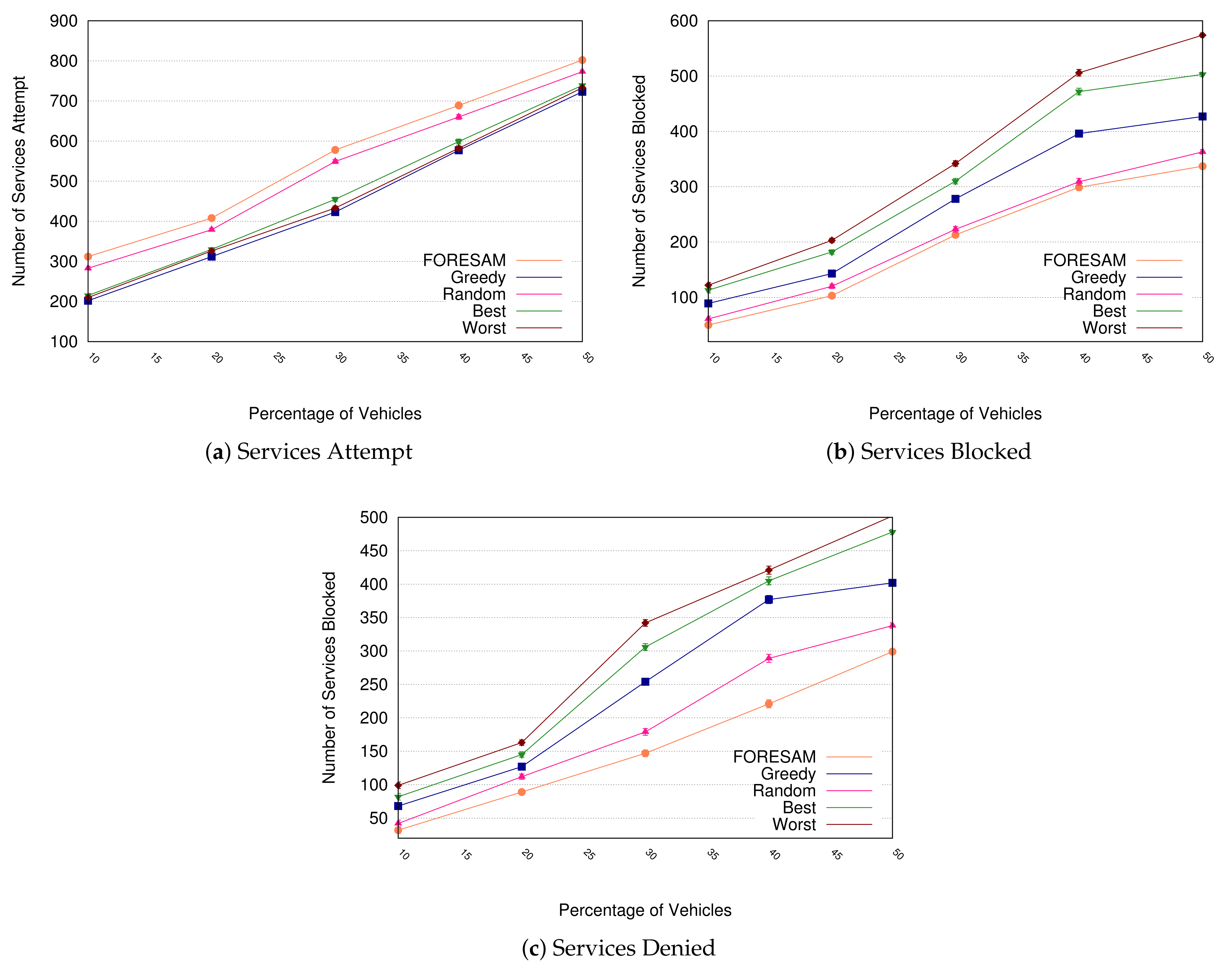 Sensors 21 05028 g005