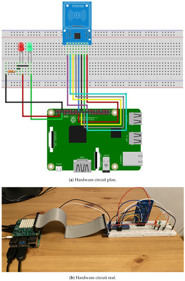 Difference between integrated Jidoka and SLAE-CPS.