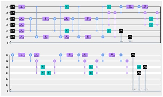 Difference between integrated Jidoka and SLAE-CPS.