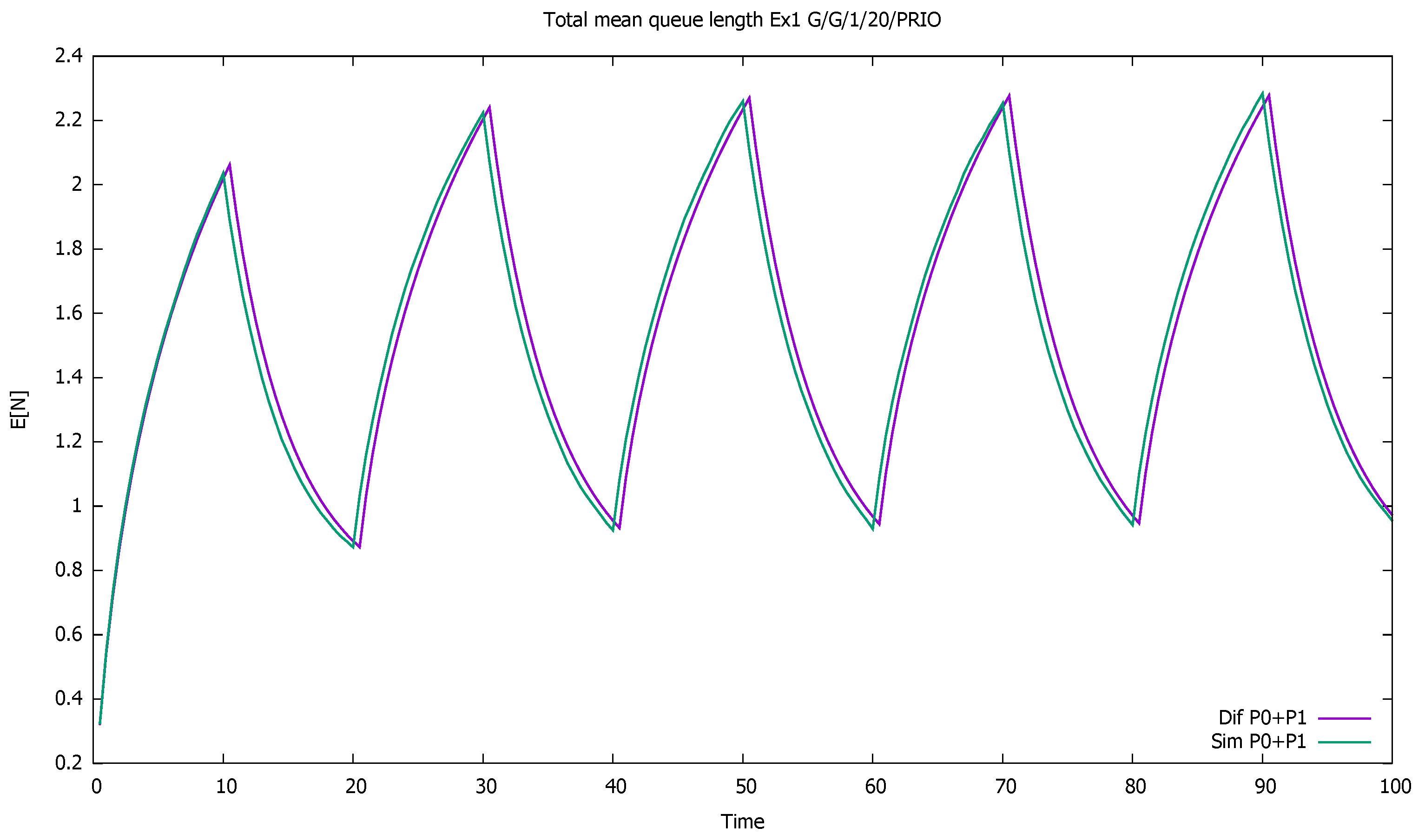 Sensors 21 05042 g001