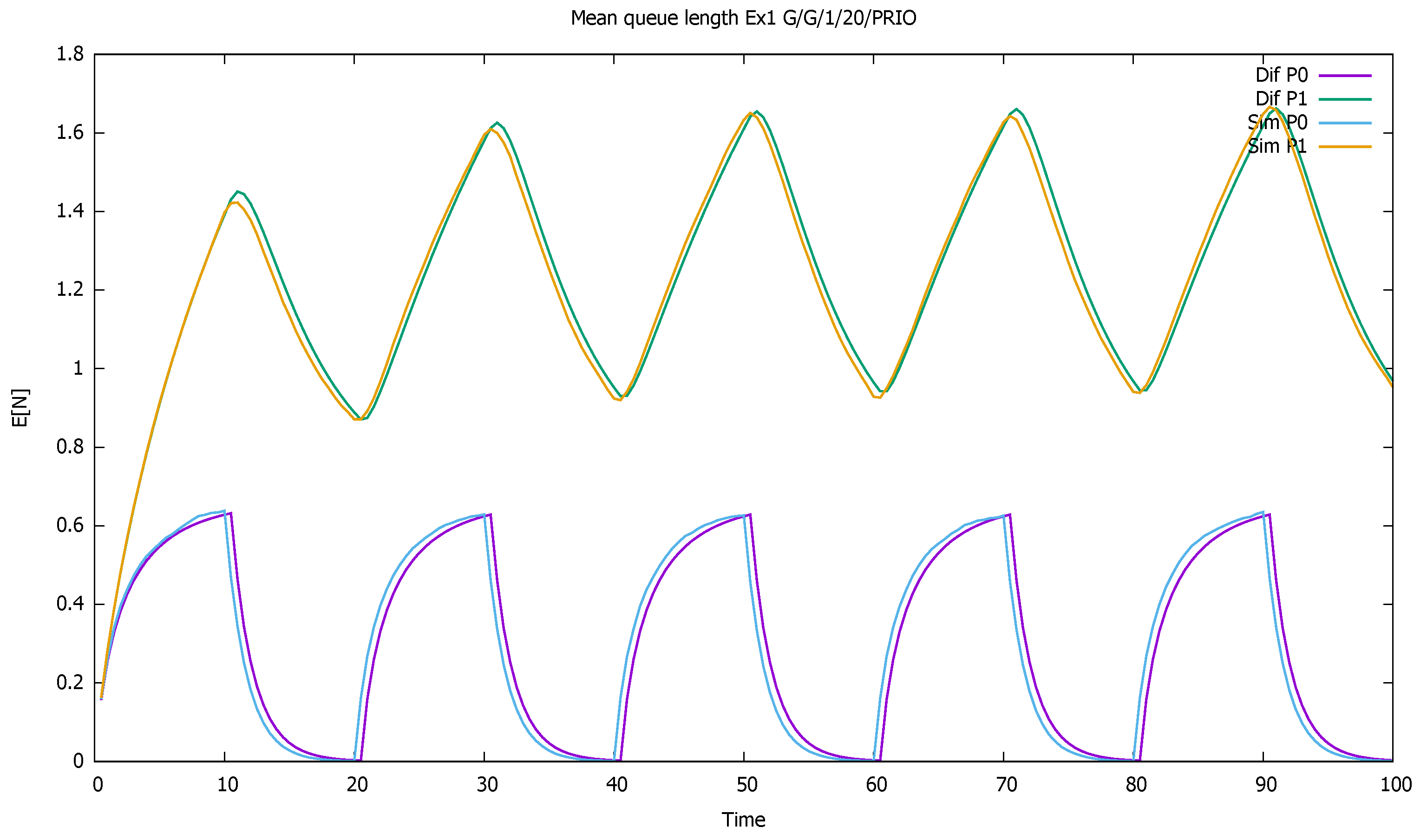 Sensors 21 05042 g002