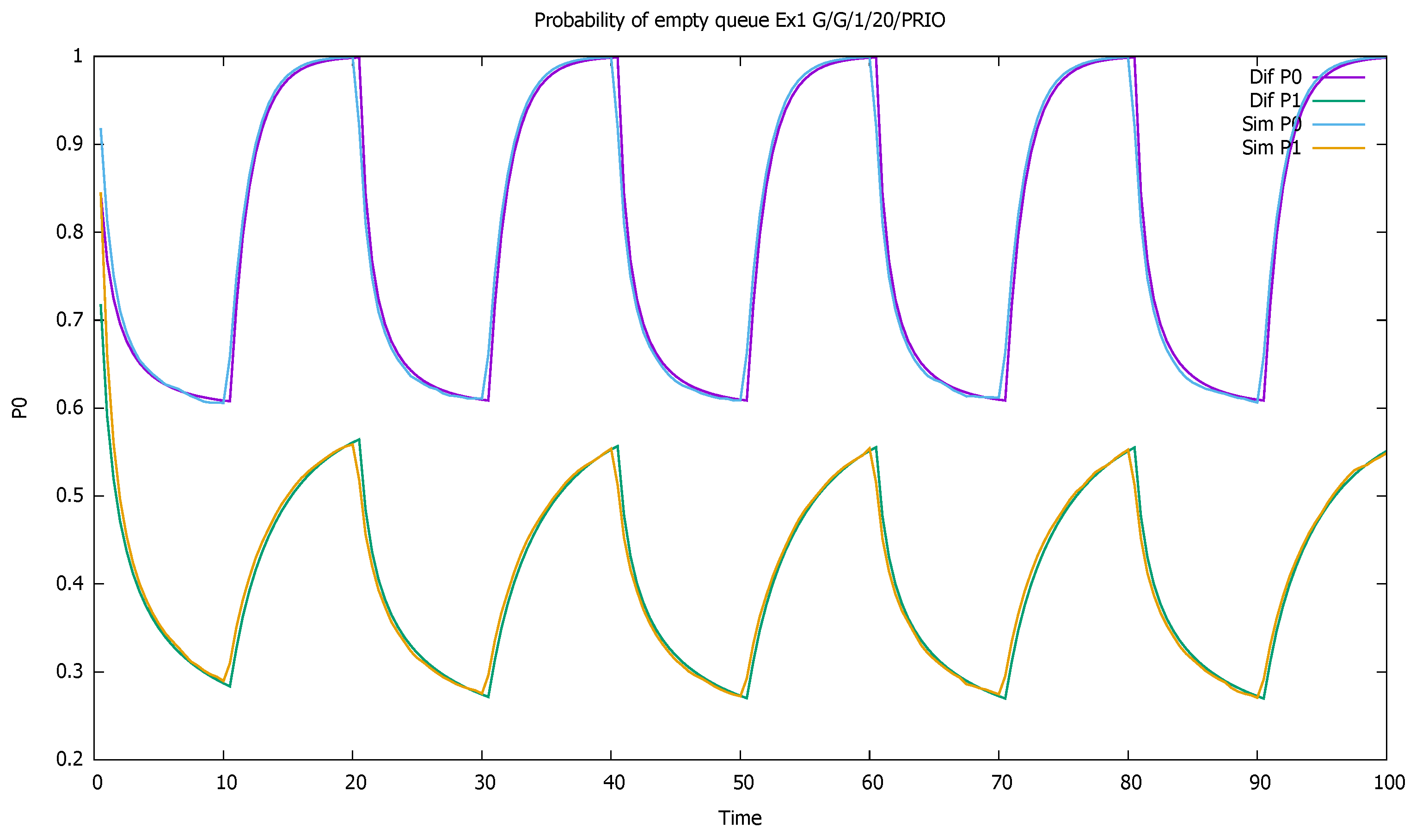 Sensors 21 05042 g003