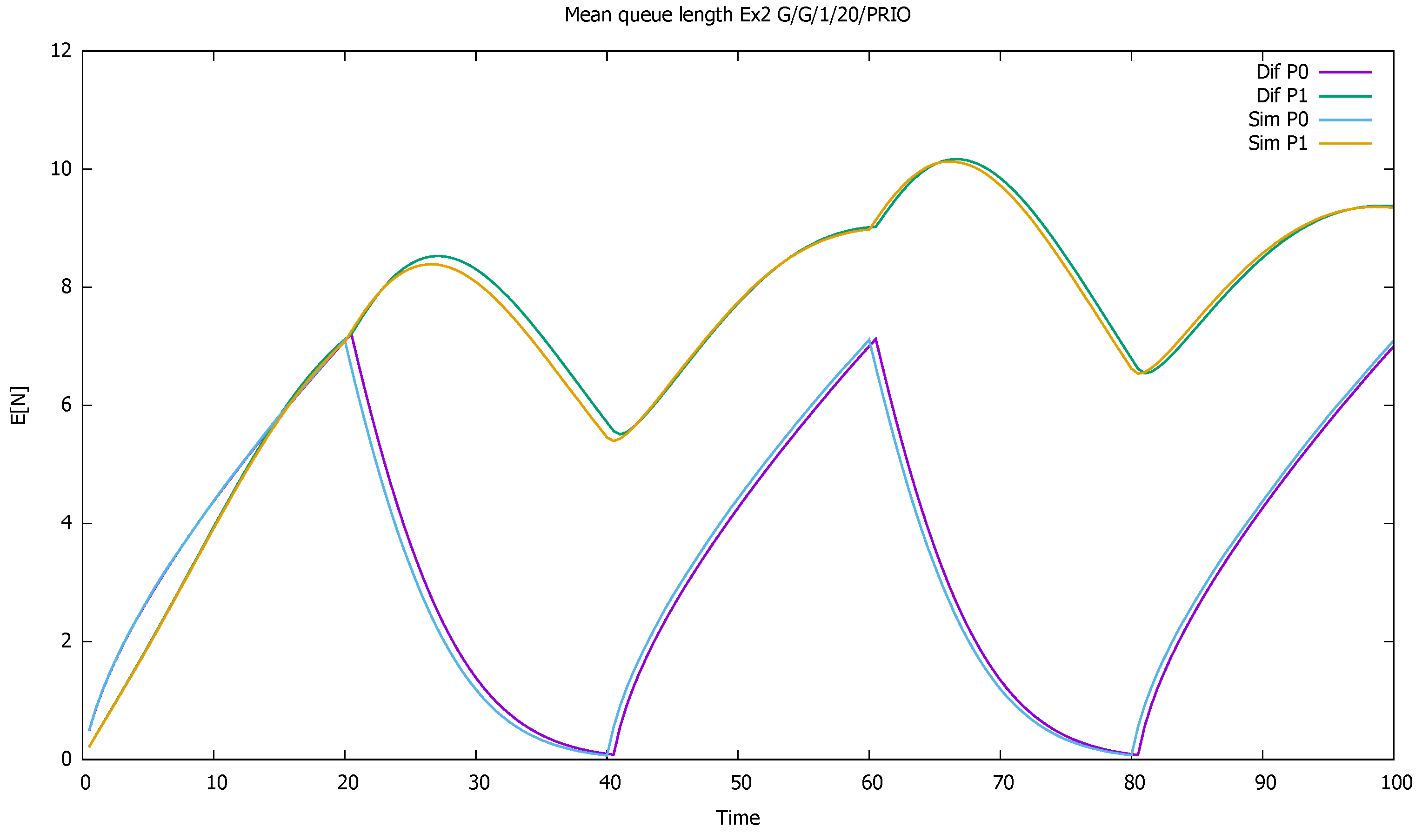 Sensors 21 05042 g005