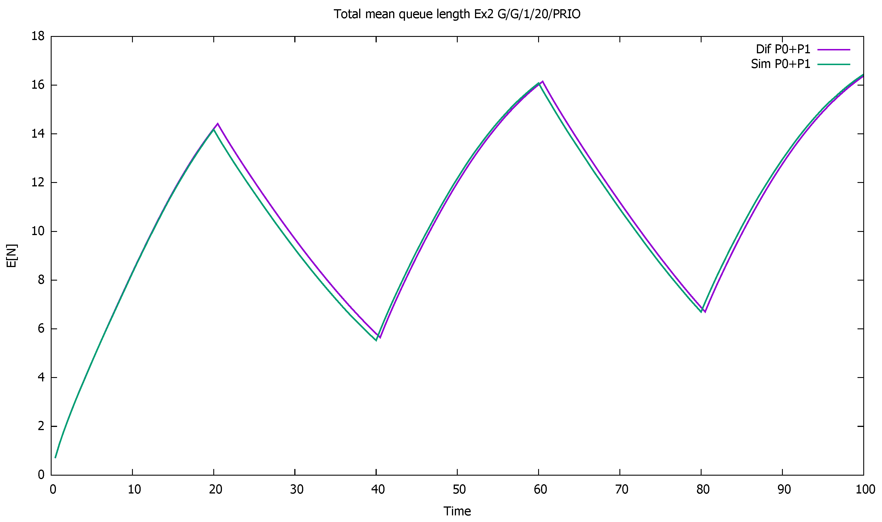 Sensors 21 05042 g006