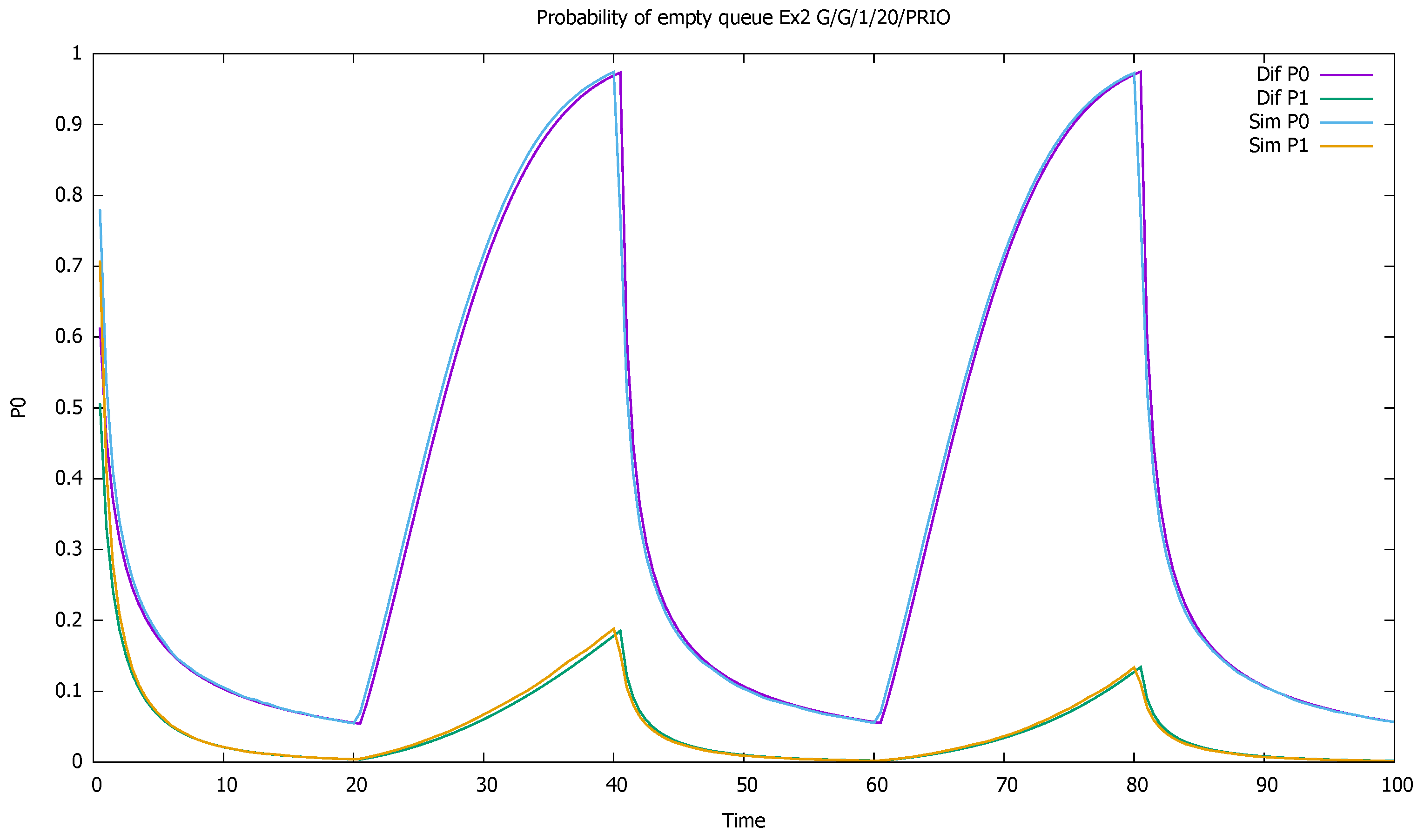 Sensors 21 05042 g007