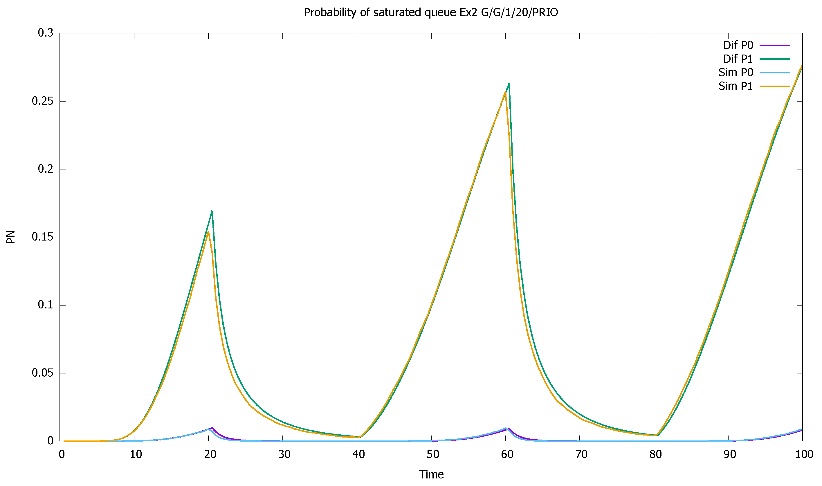 Sensors 21 05042 g008