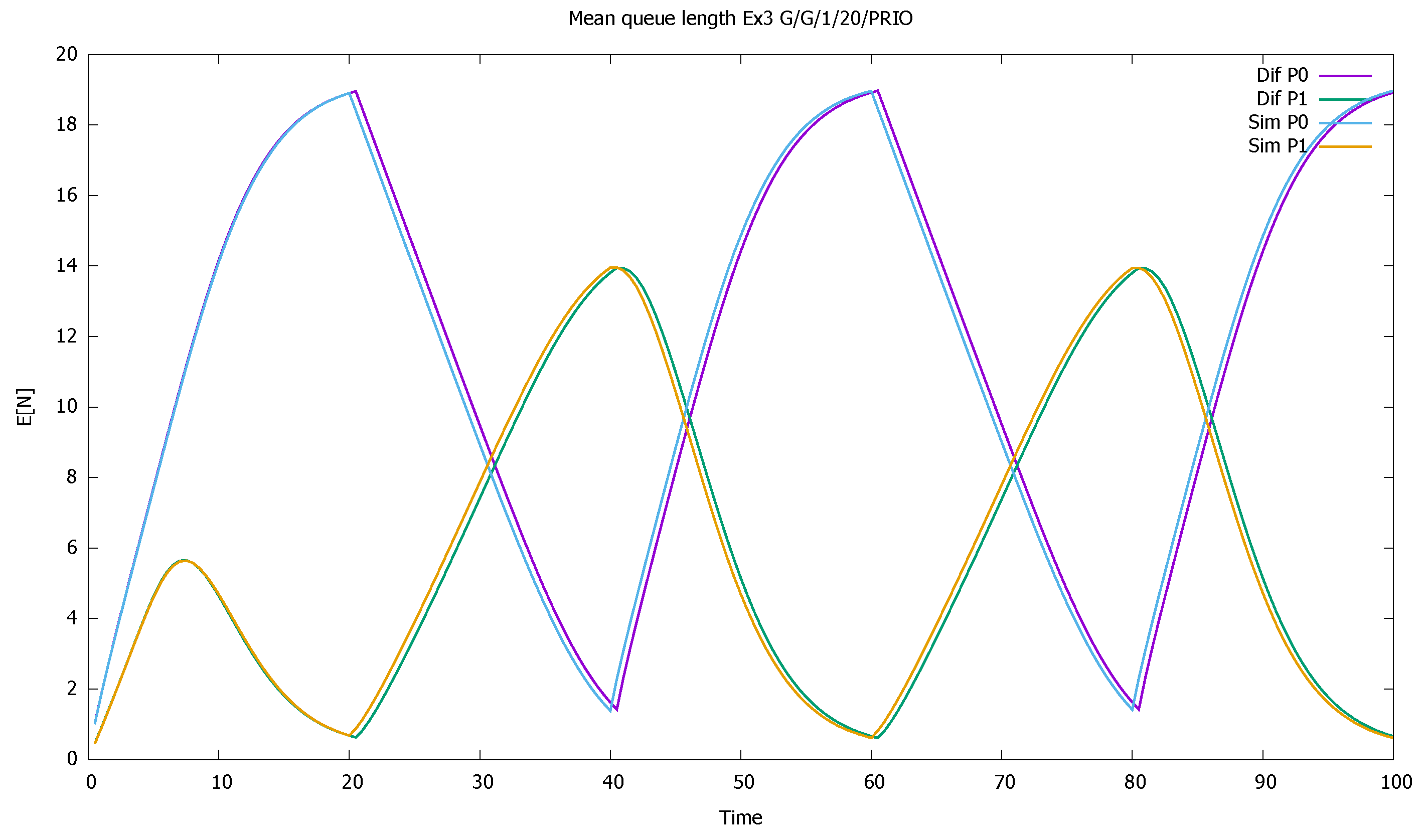 Sensors 21 05042 g009