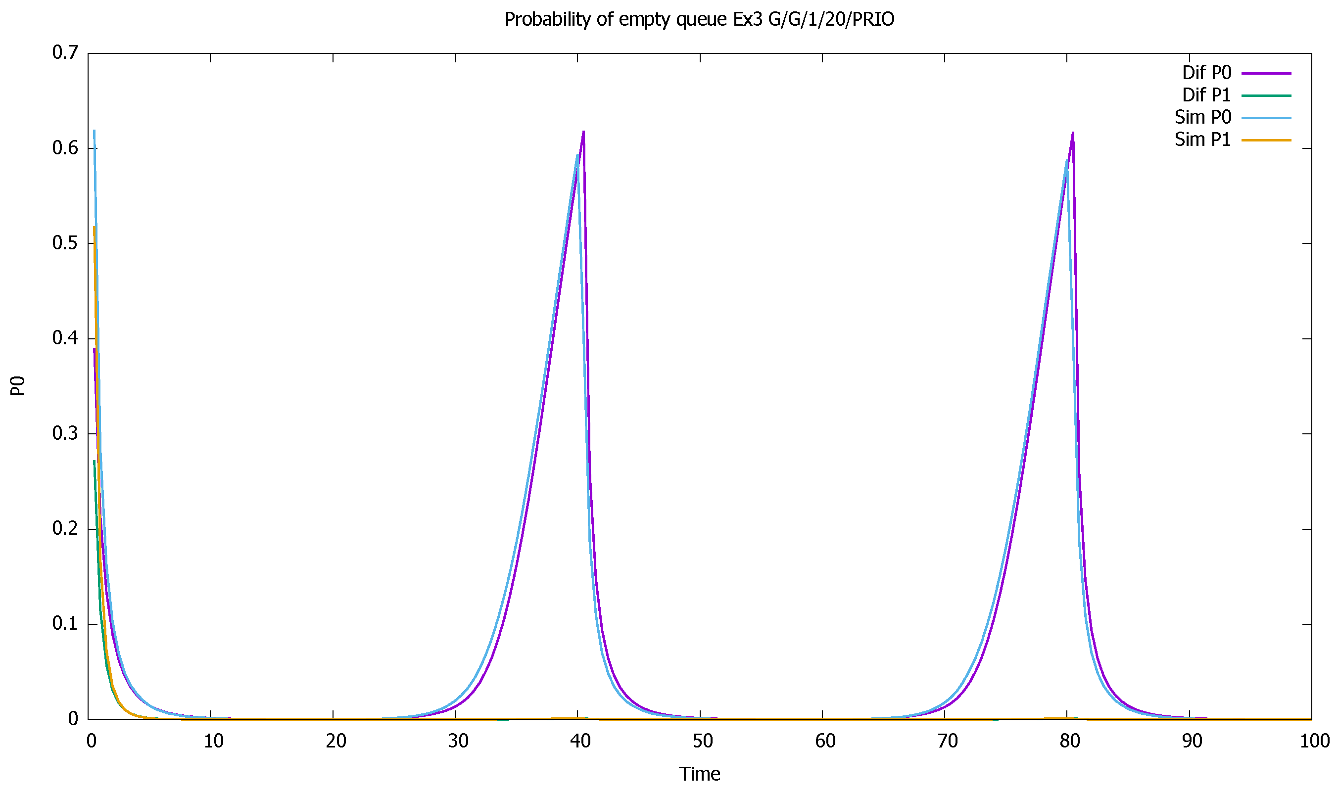 Sensors 21 05042 g011