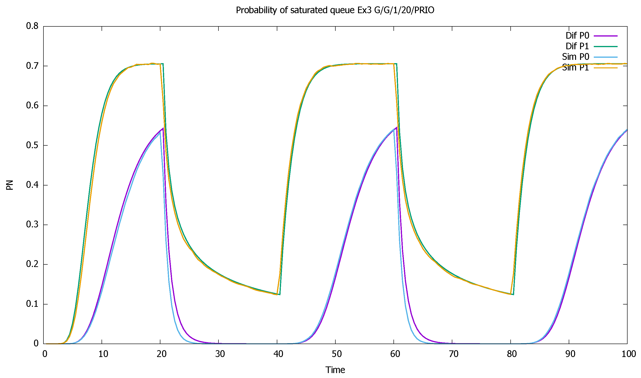 Sensors 21 05042 g012
