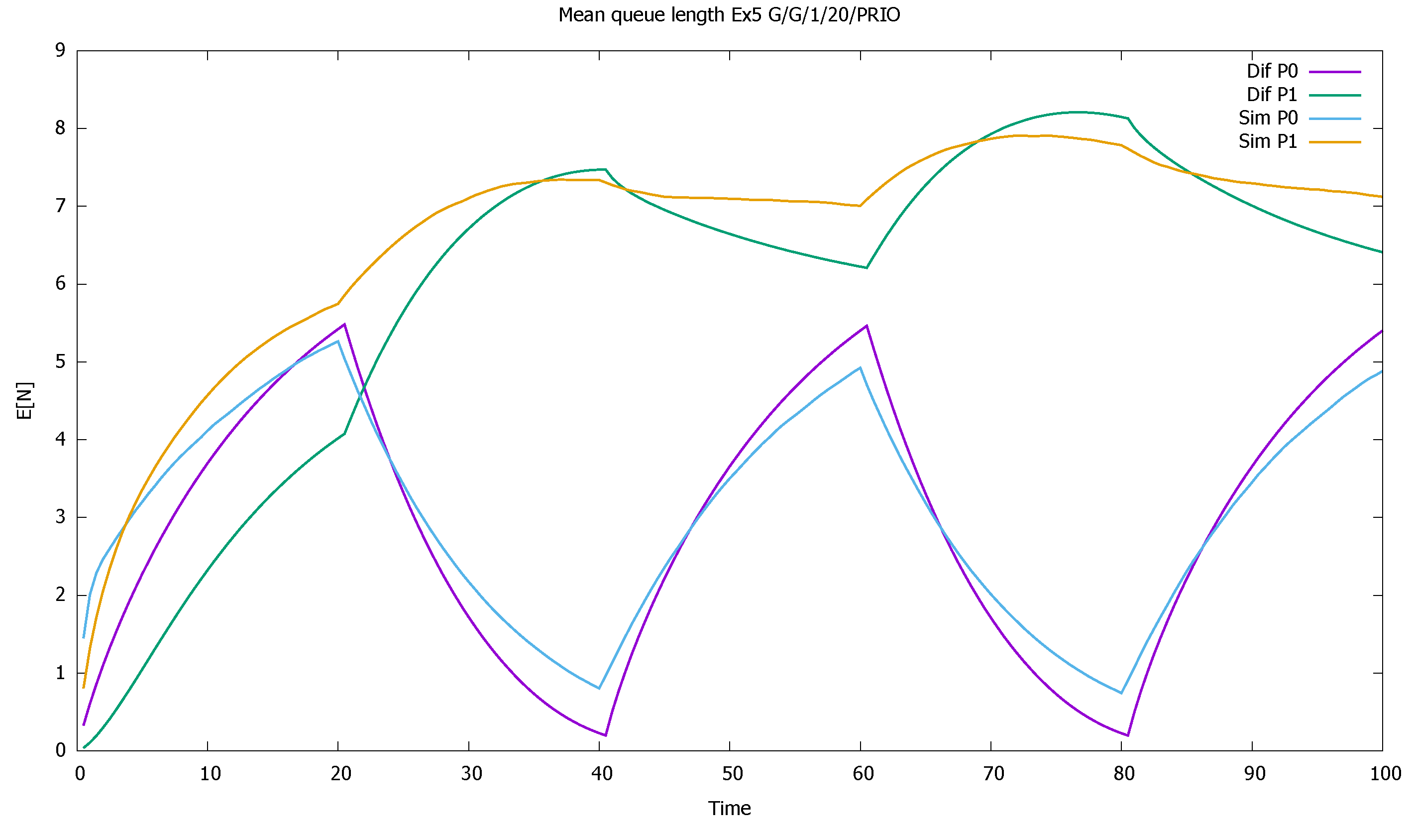 Sensors 21 05042 g017
