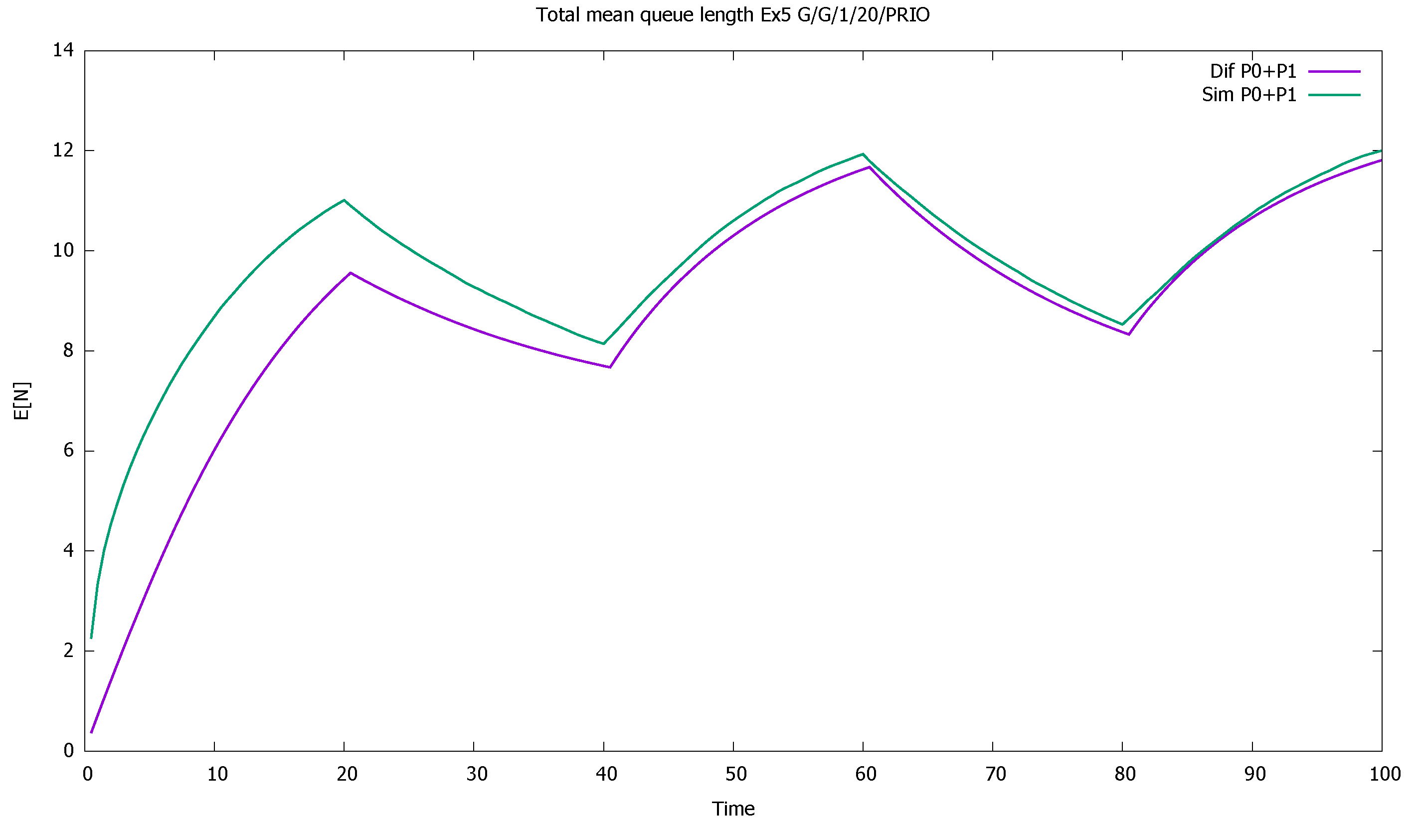 Sensors 21 05042 g018