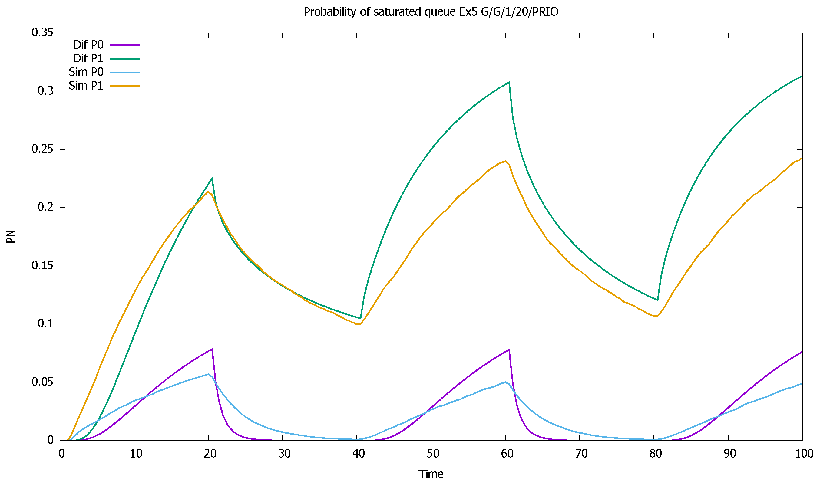 Sensors 21 05042 g020