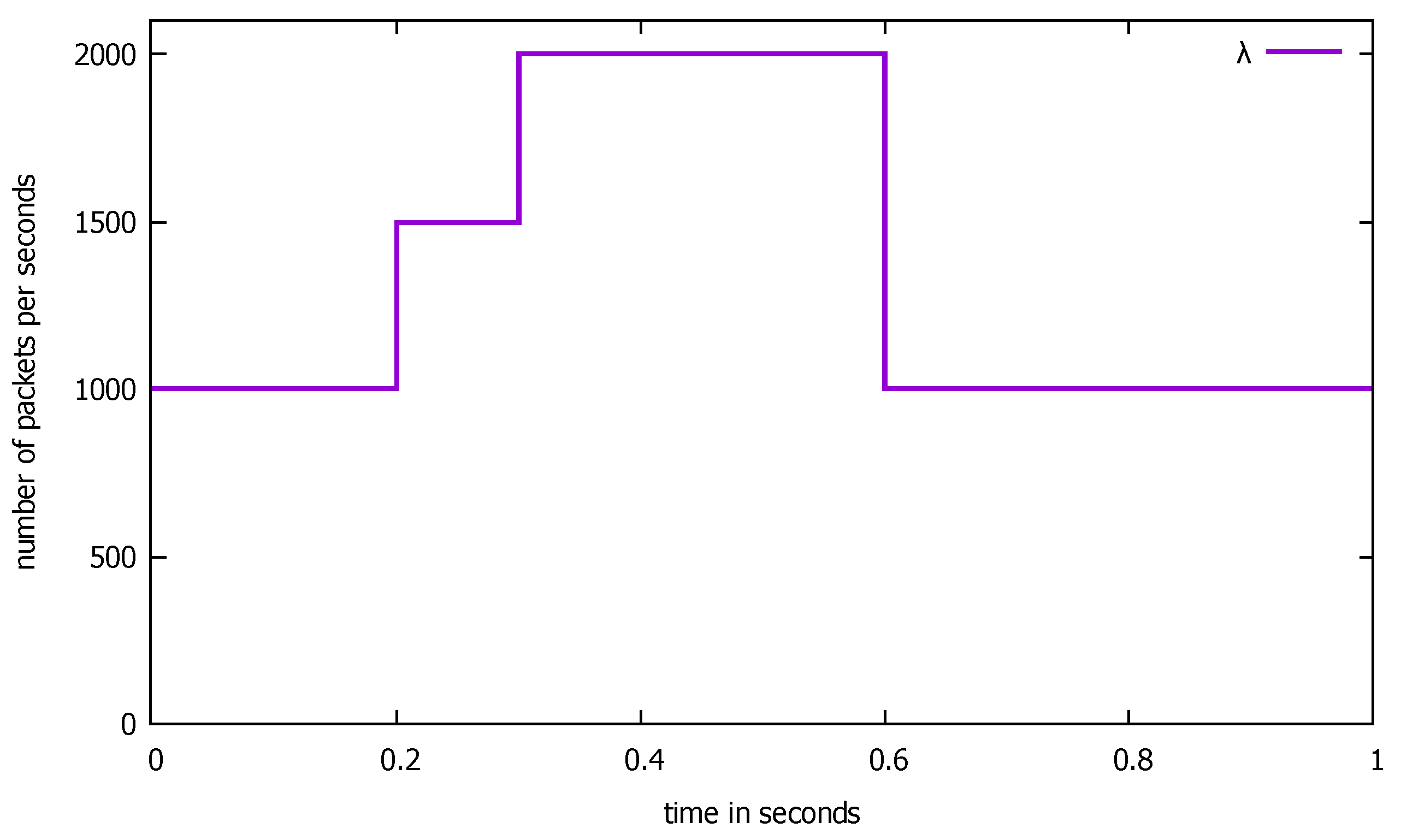 Sensors 21 05042 g022