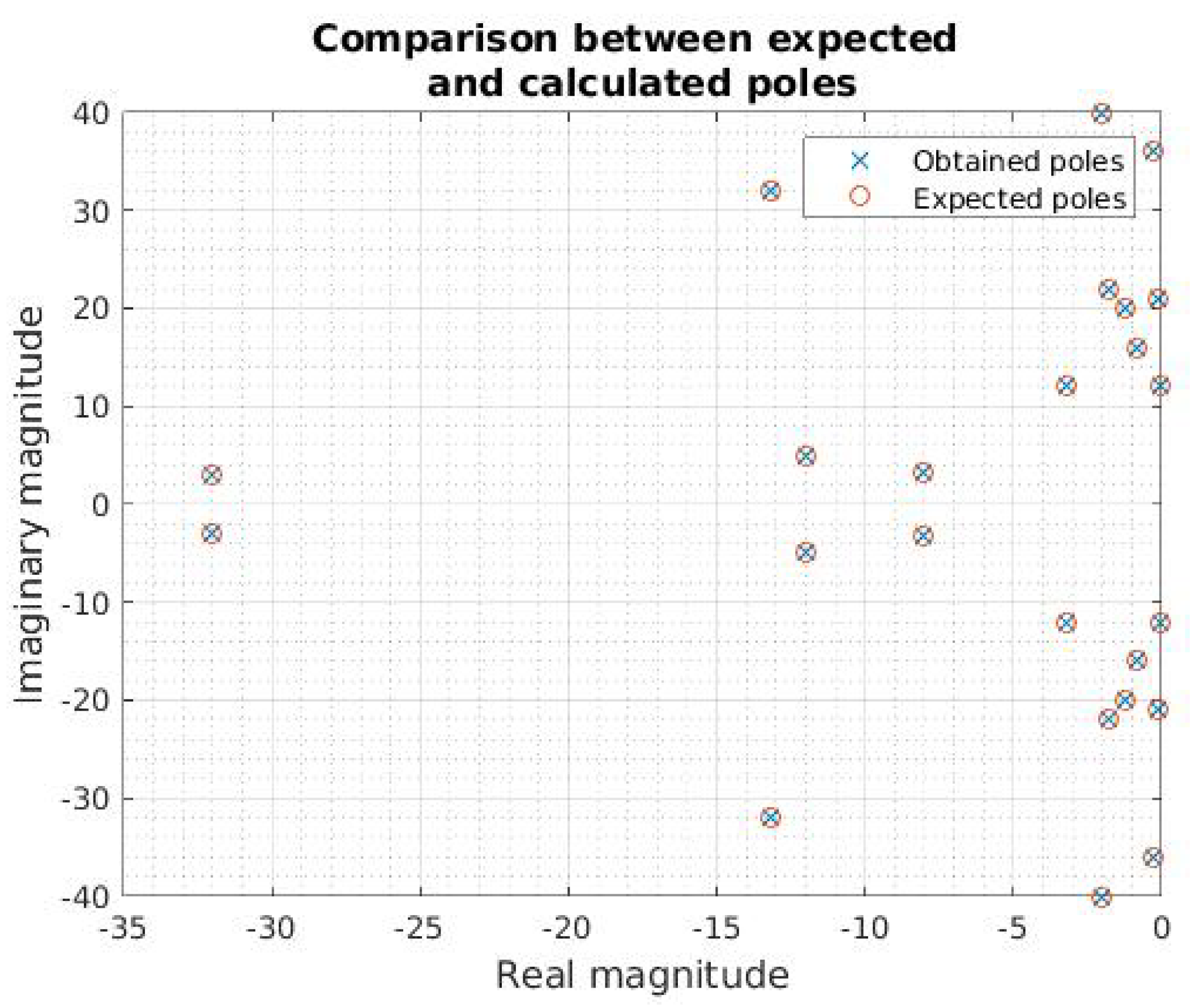 Sensors 21 05065 g003