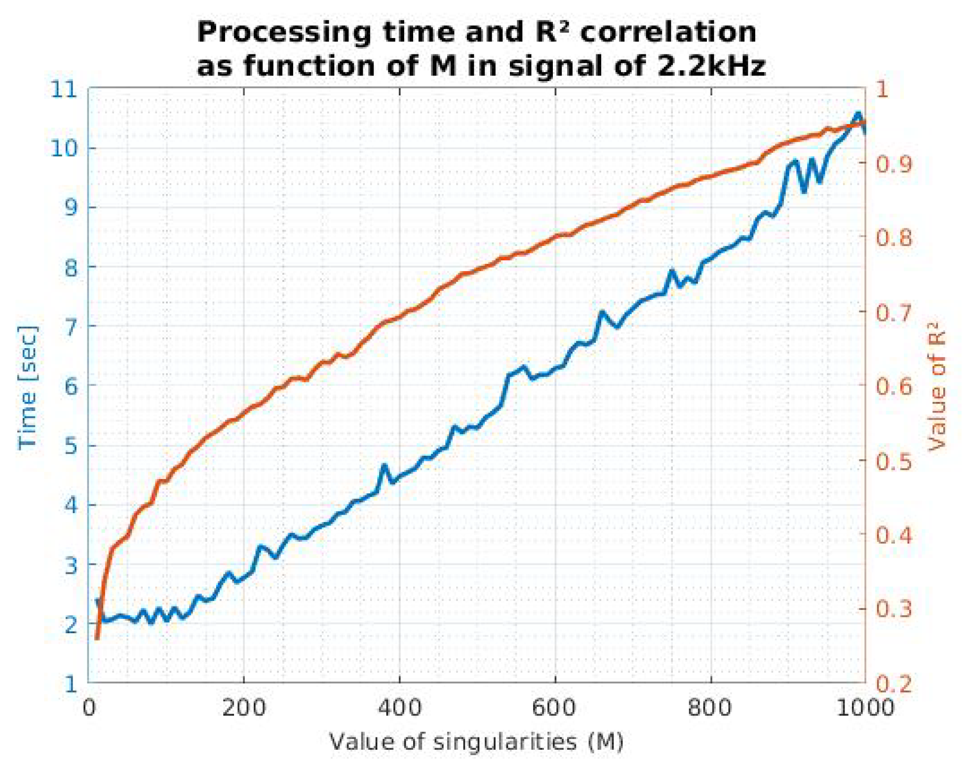Sensors 21 05065 g004