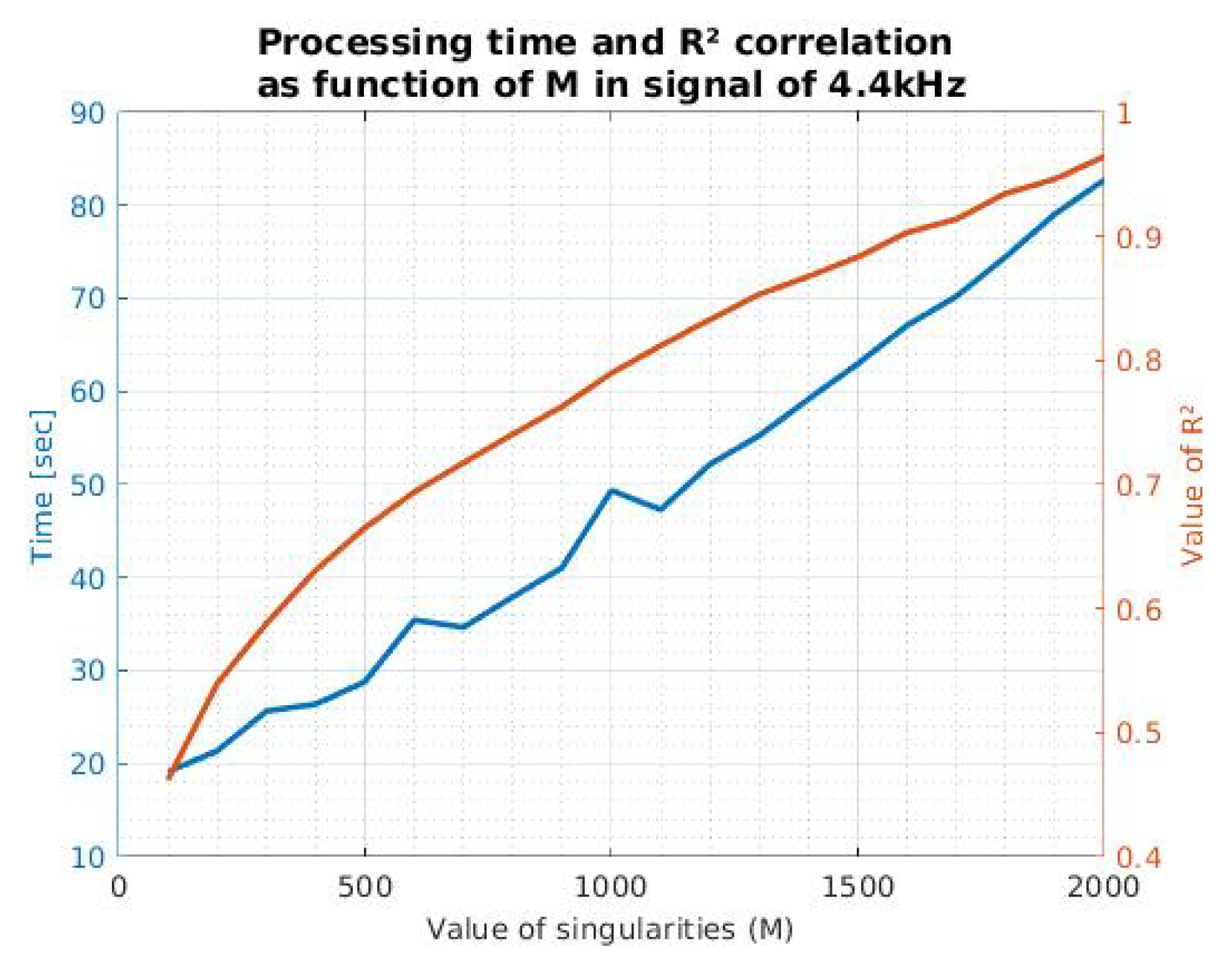 Sensors 21 05065 g005