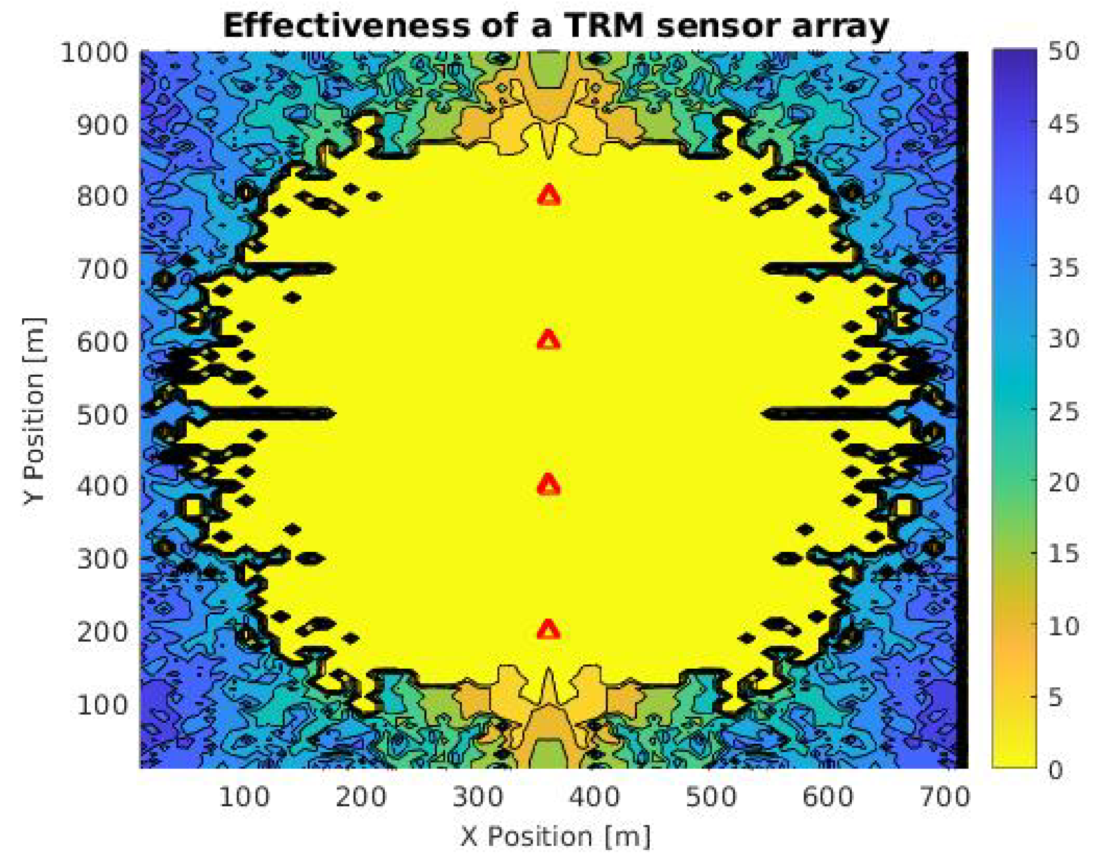 Sensors 21 05065 g007