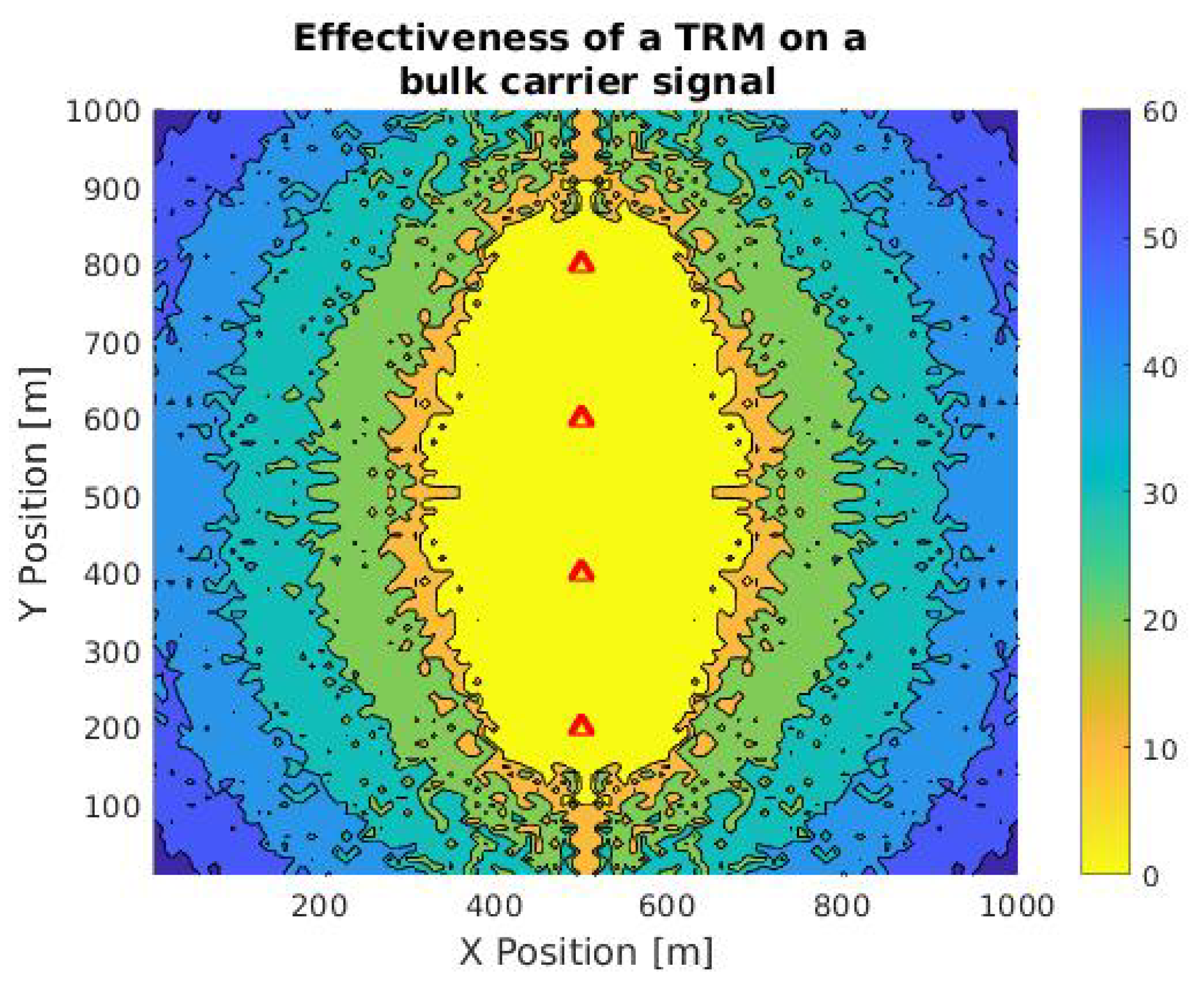 Sensors 21 05065 g008