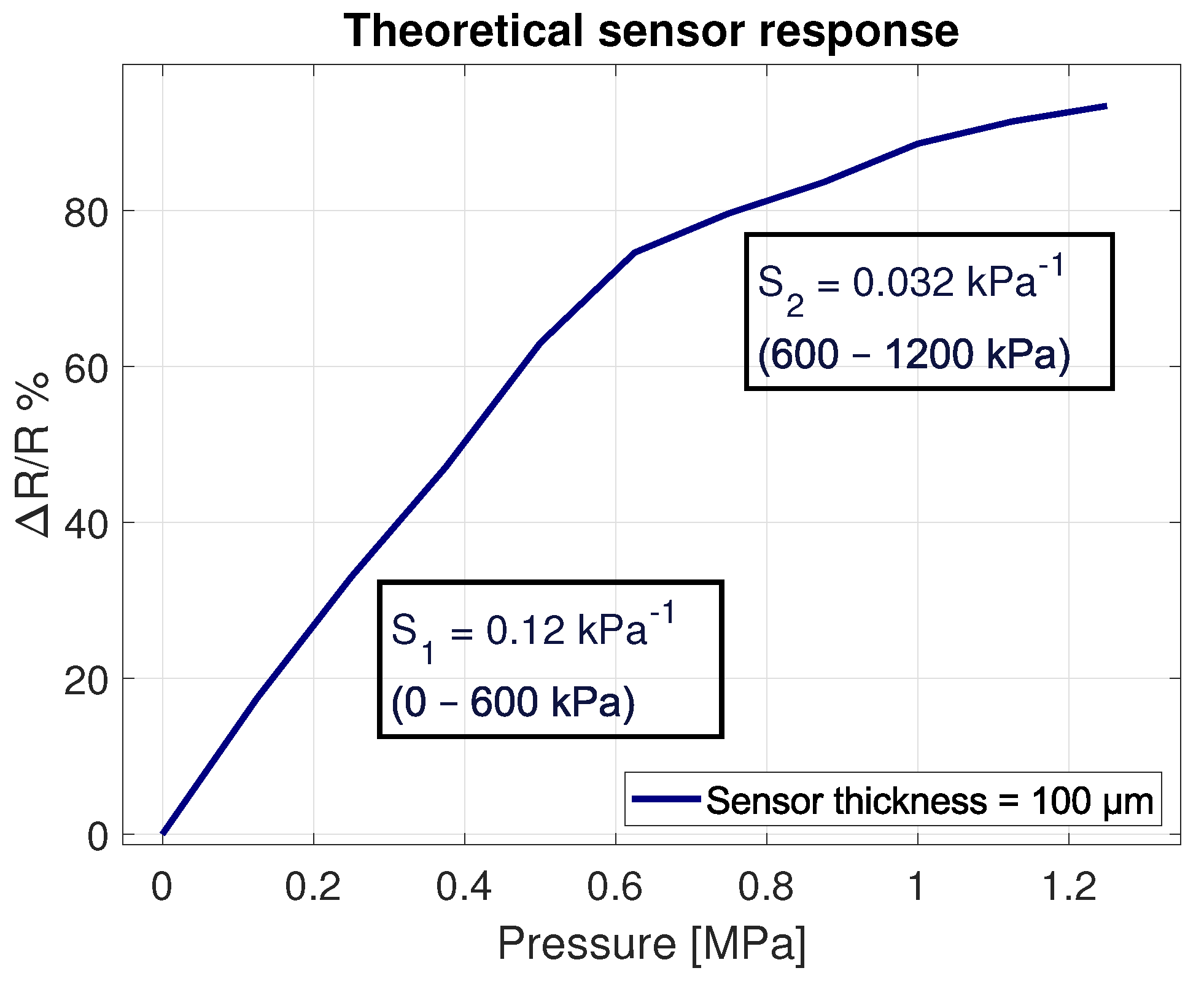 Sensors 21 05069 g006