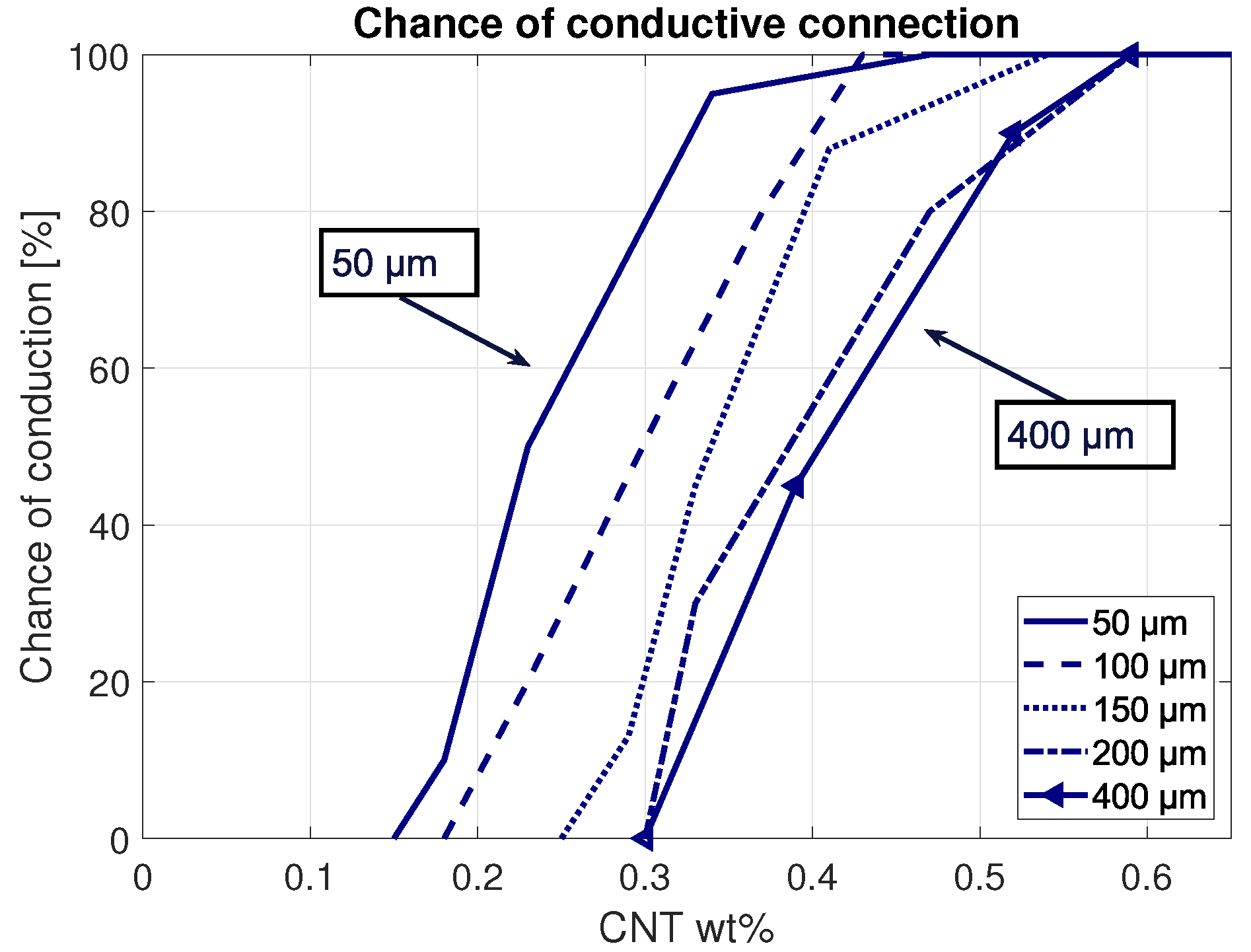 Sensors 21 05069 g007