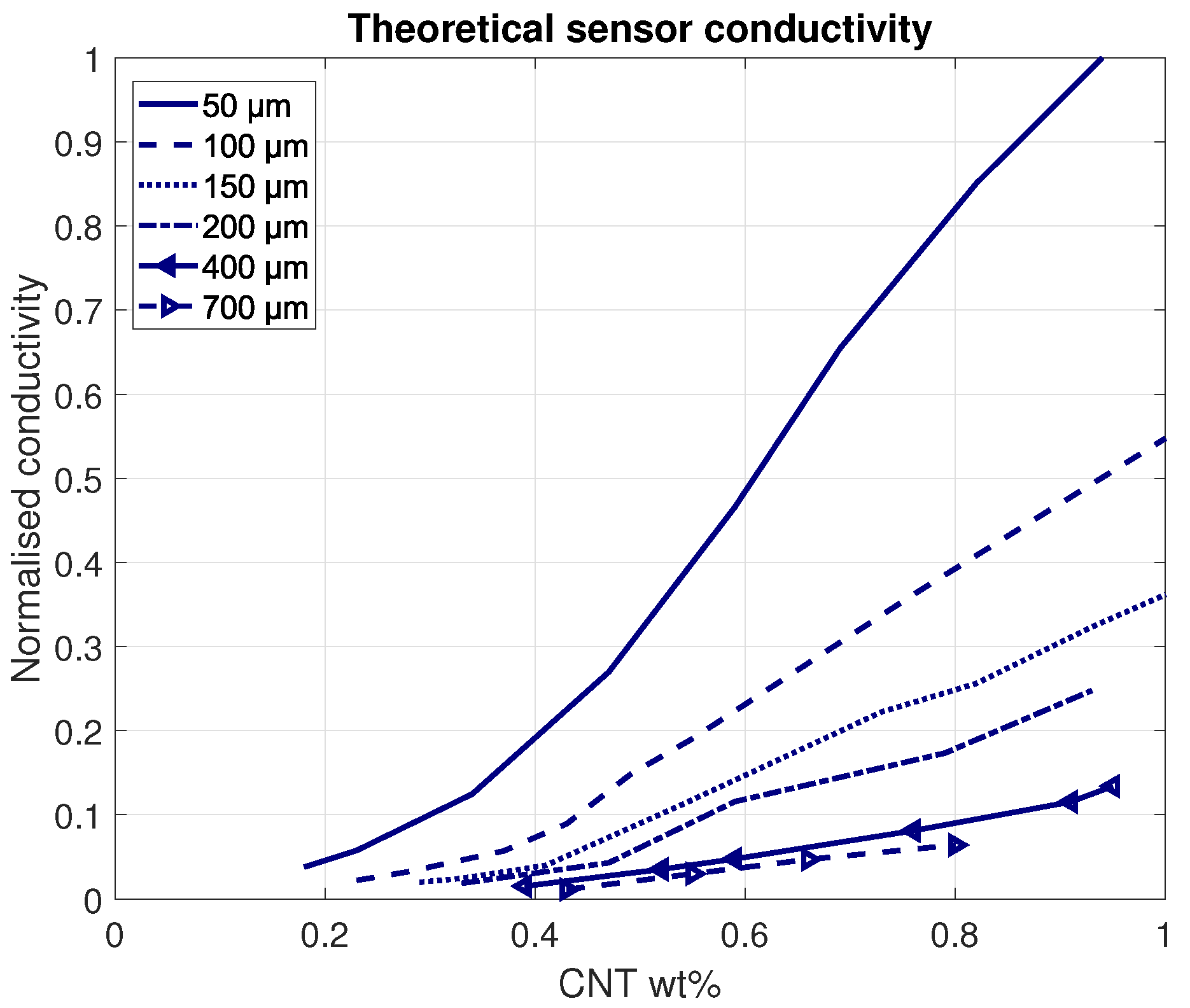 Sensors 21 05069 g008