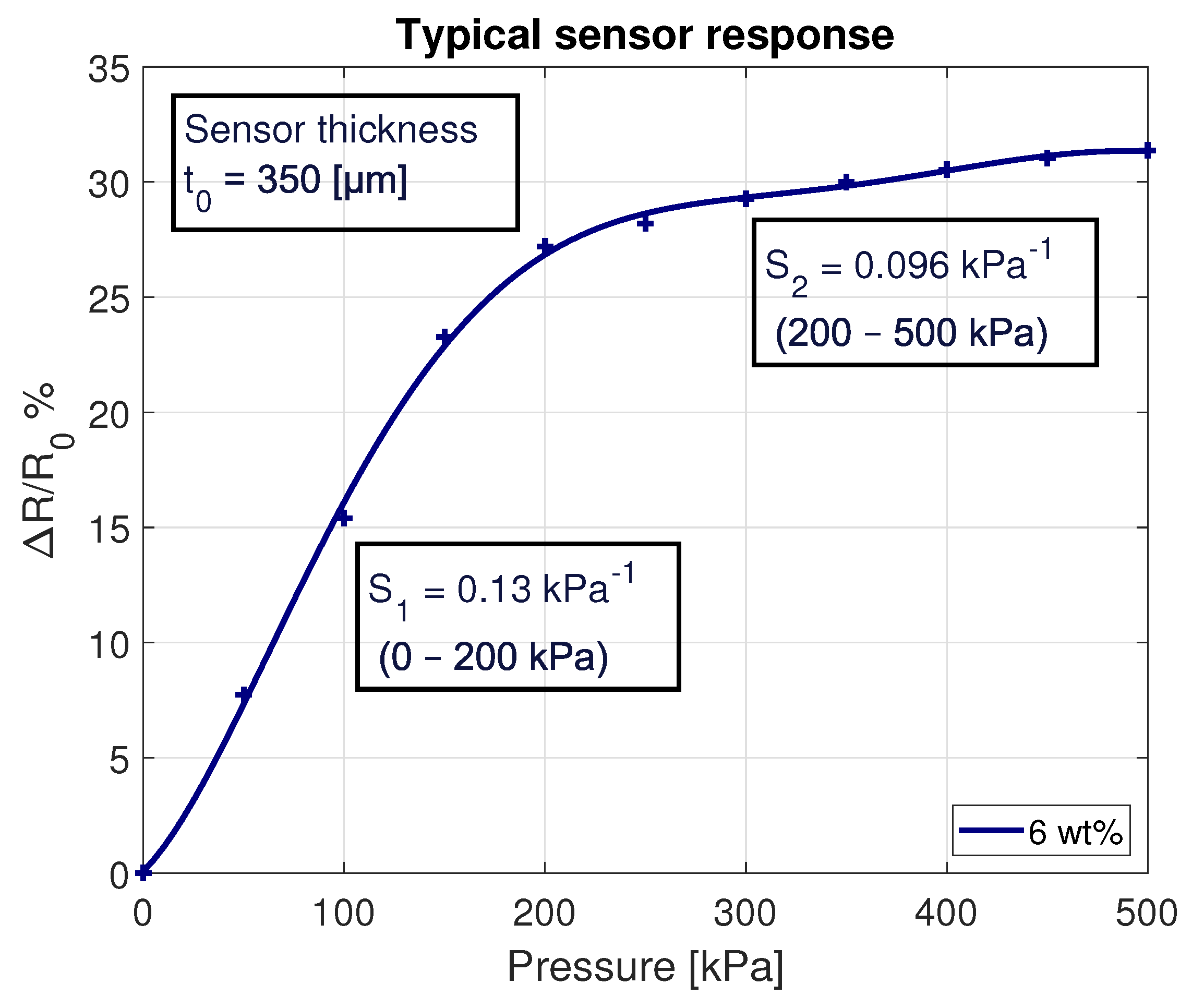 Sensors 21 05069 g014