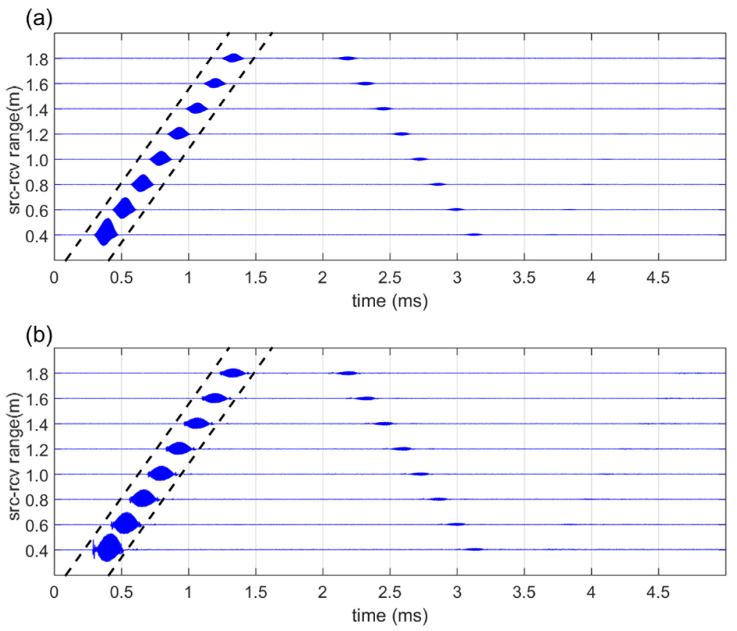 Sensors 21 05085 g005