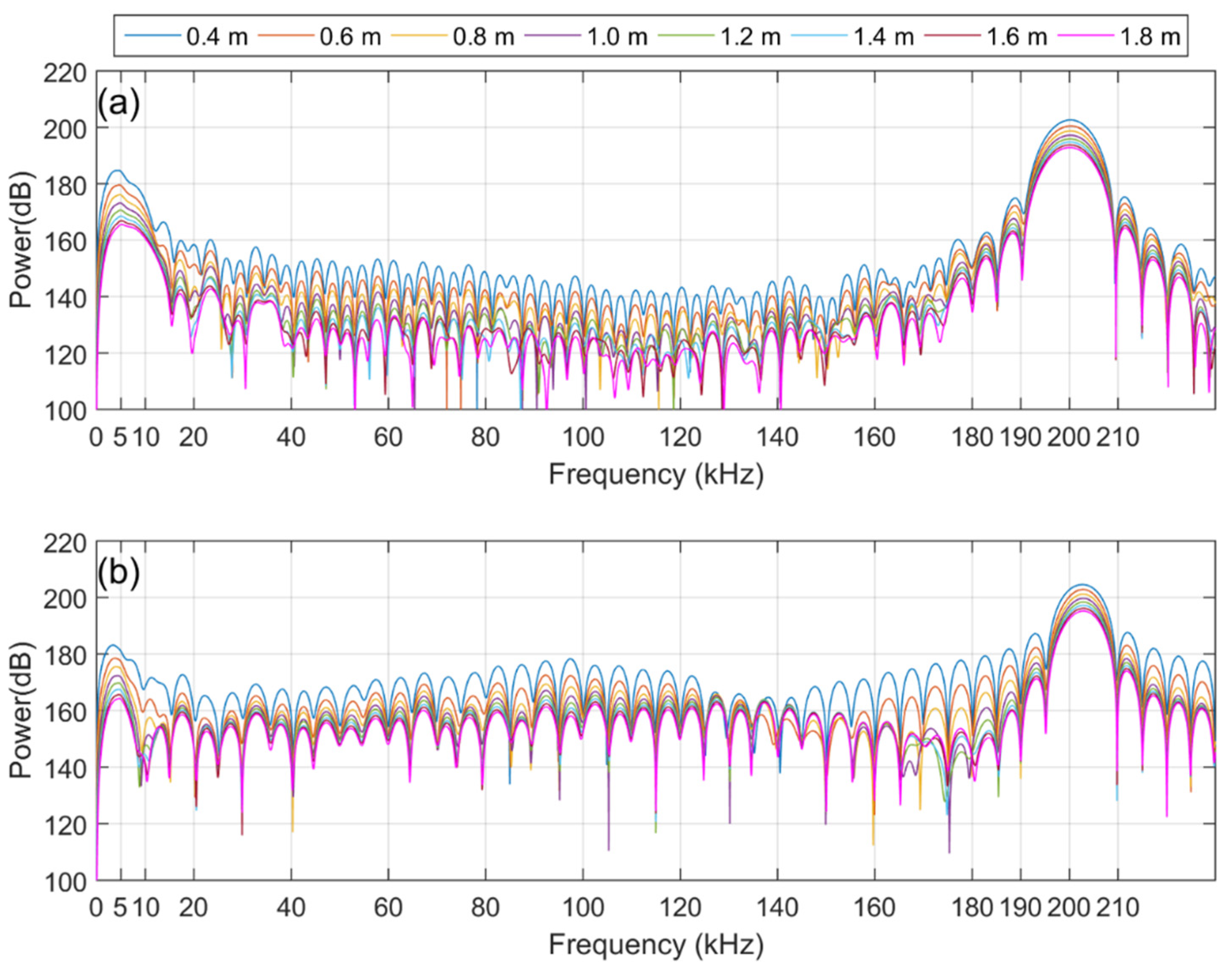 Sensors 21 05085 g007