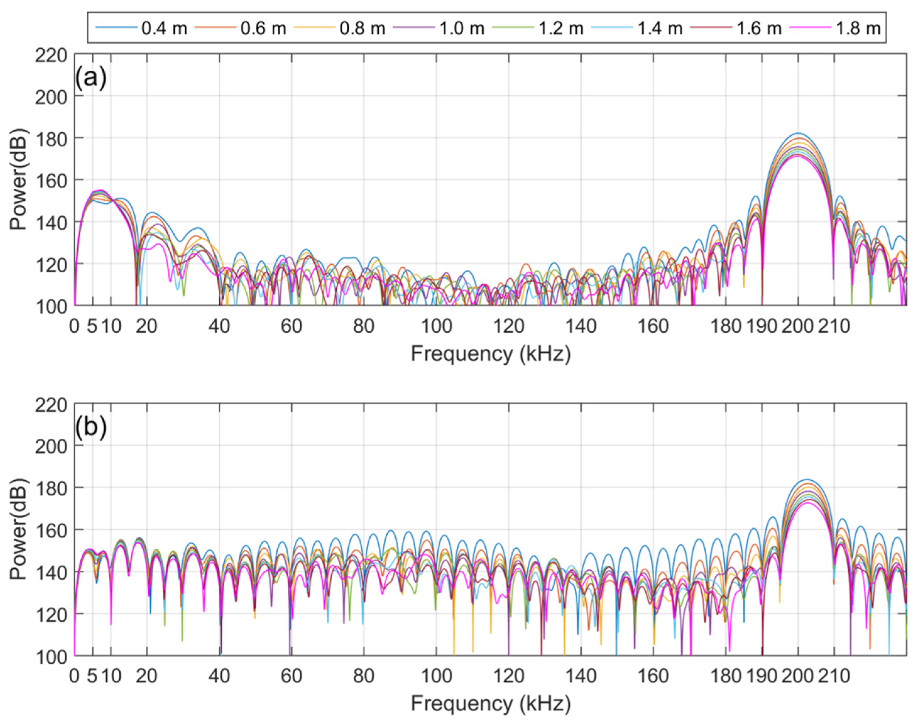 Sensors 21 05085 g008