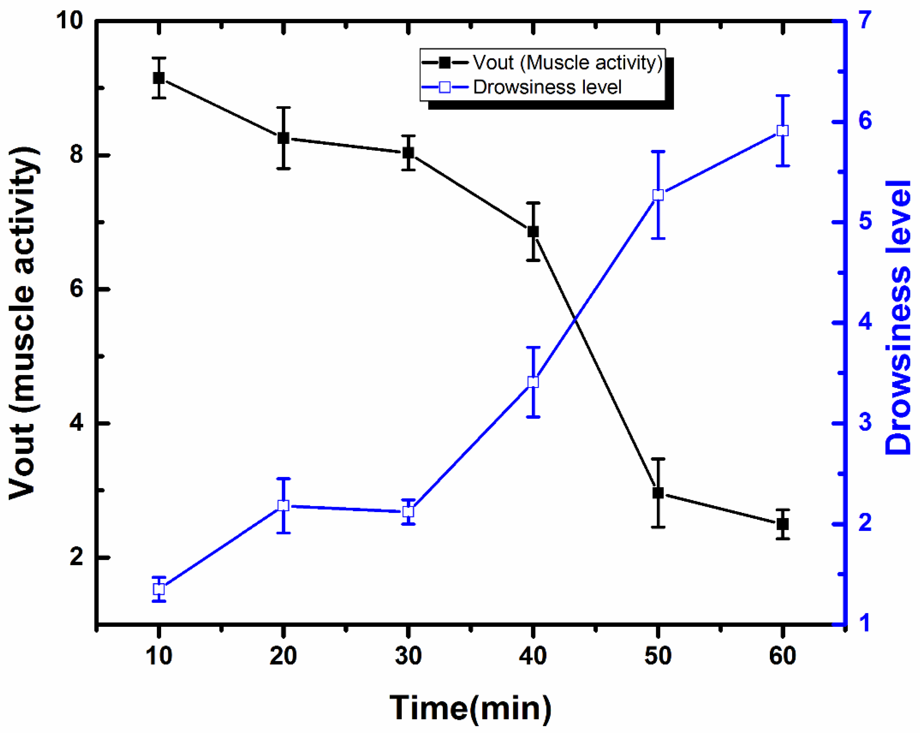 Sensors 21 05091 g006